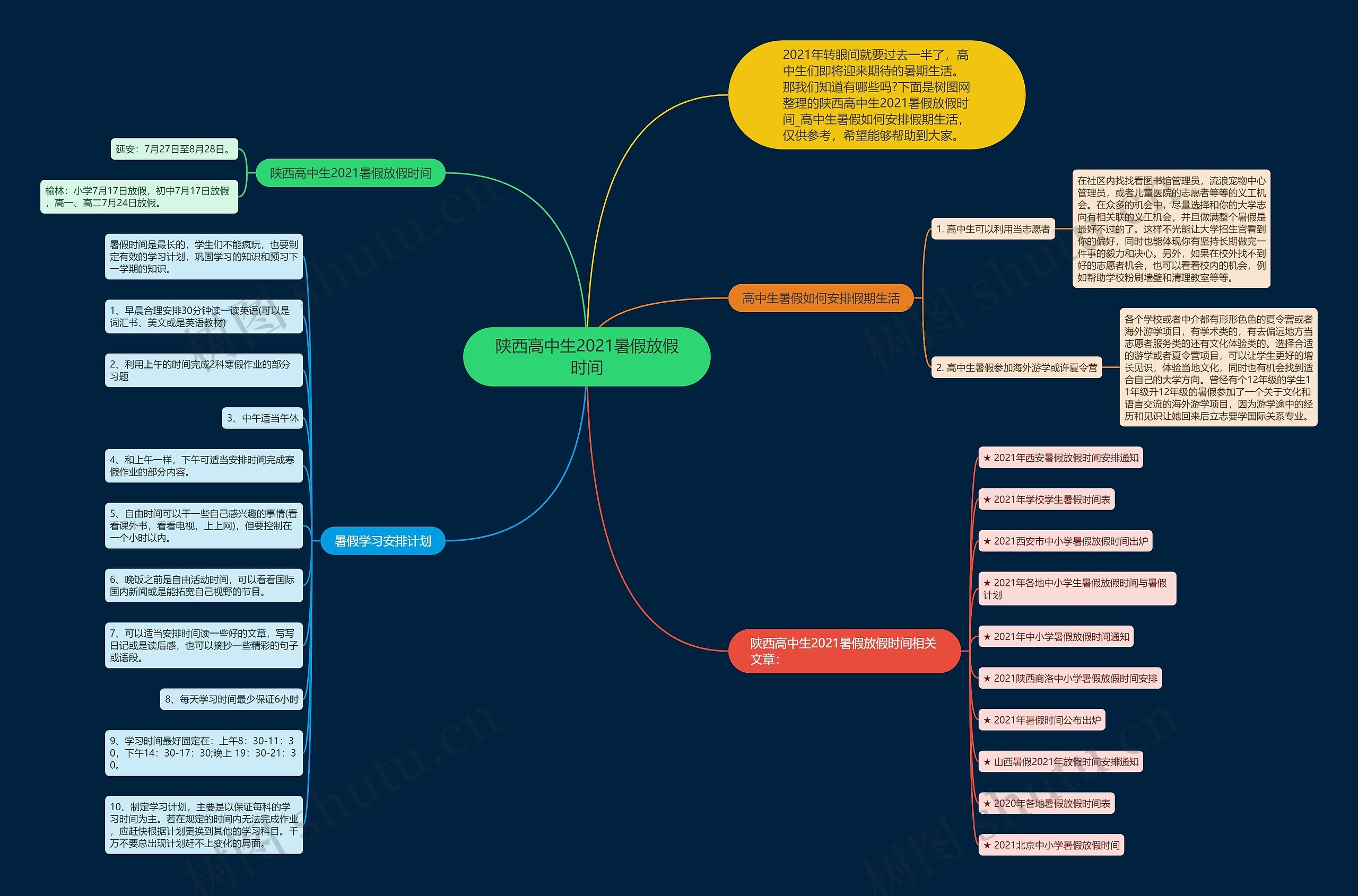 陕西高中生2021暑假放假时间思维导图