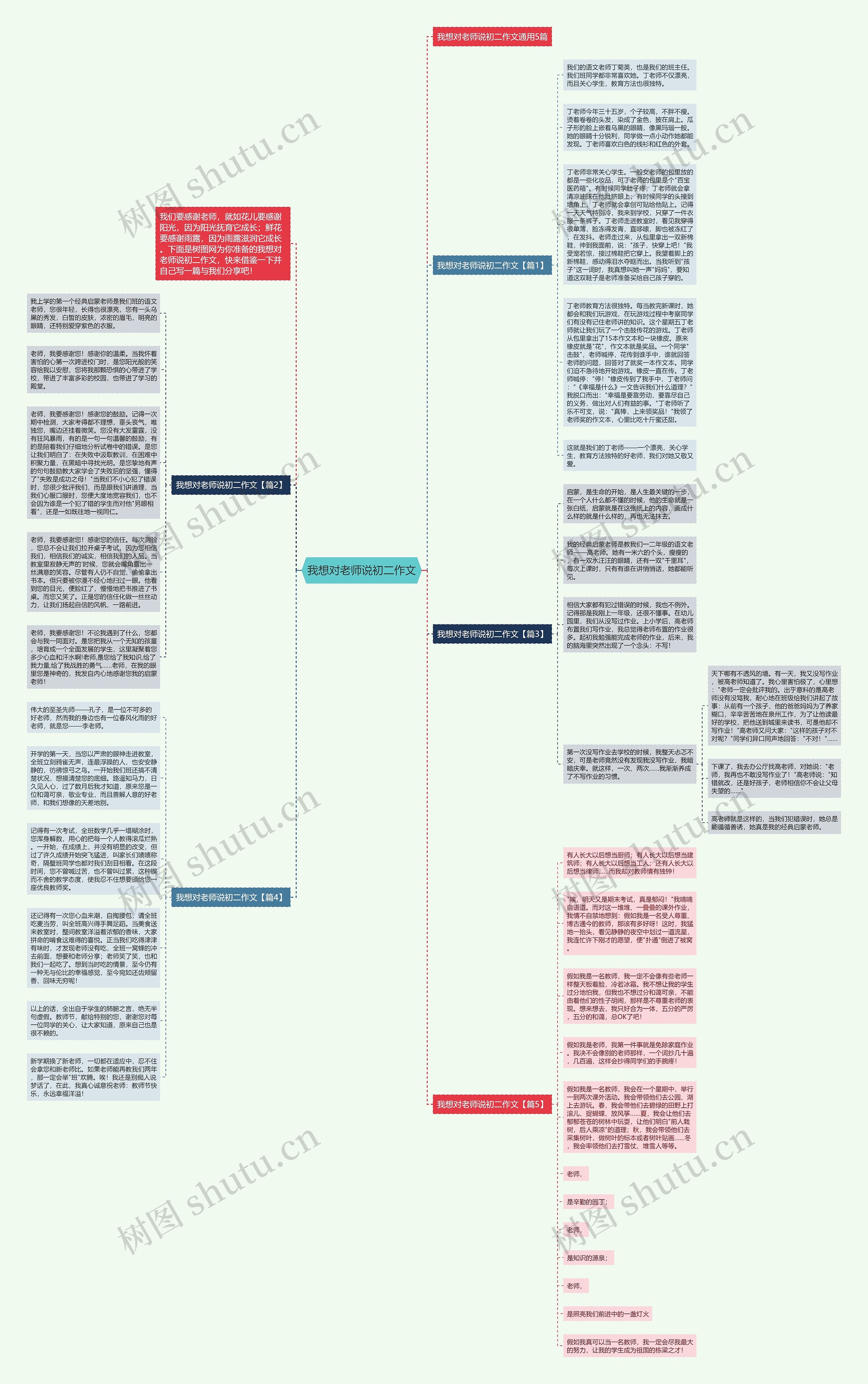 我想对老师说初二作文思维导图