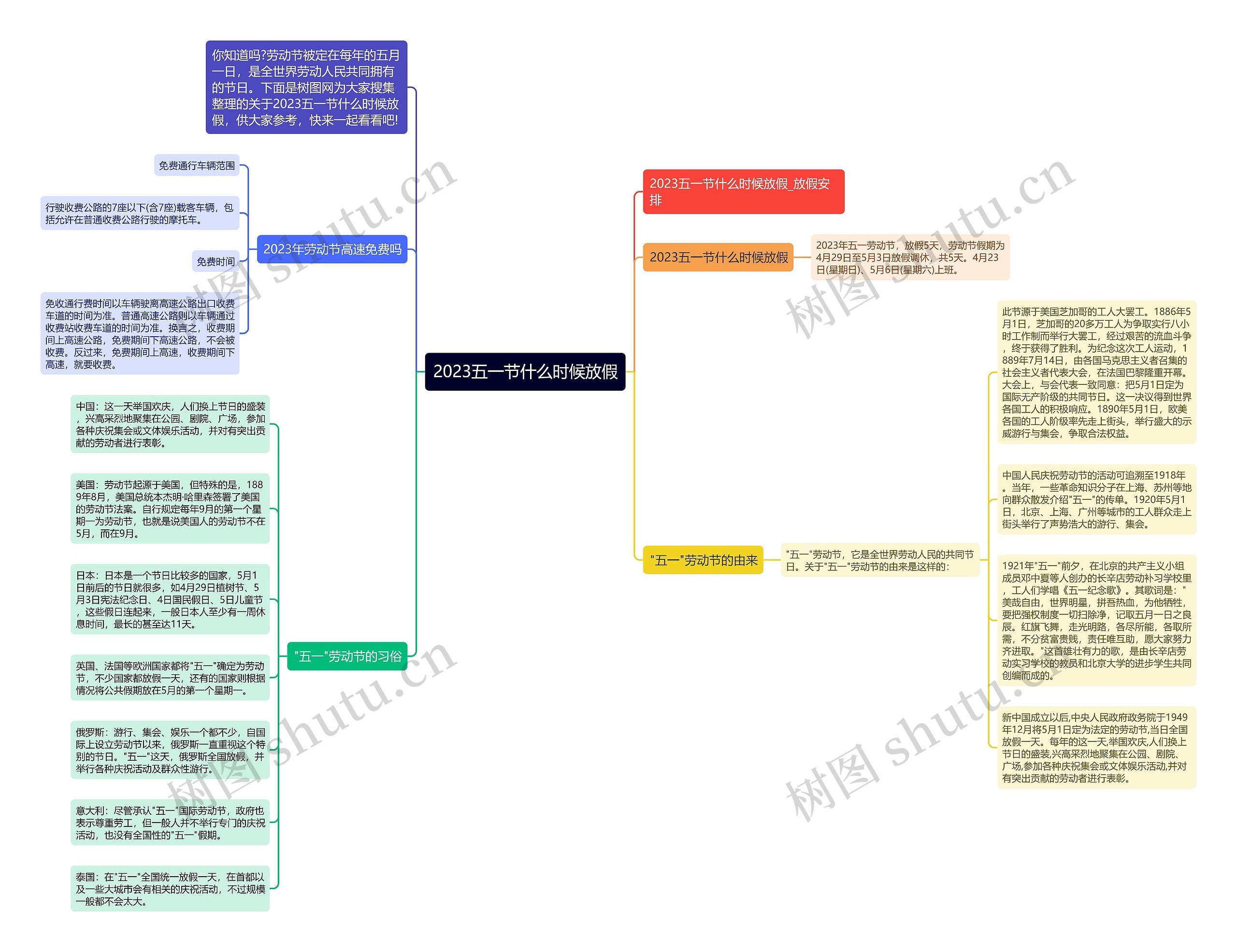 2023五一节什么时候放假思维导图