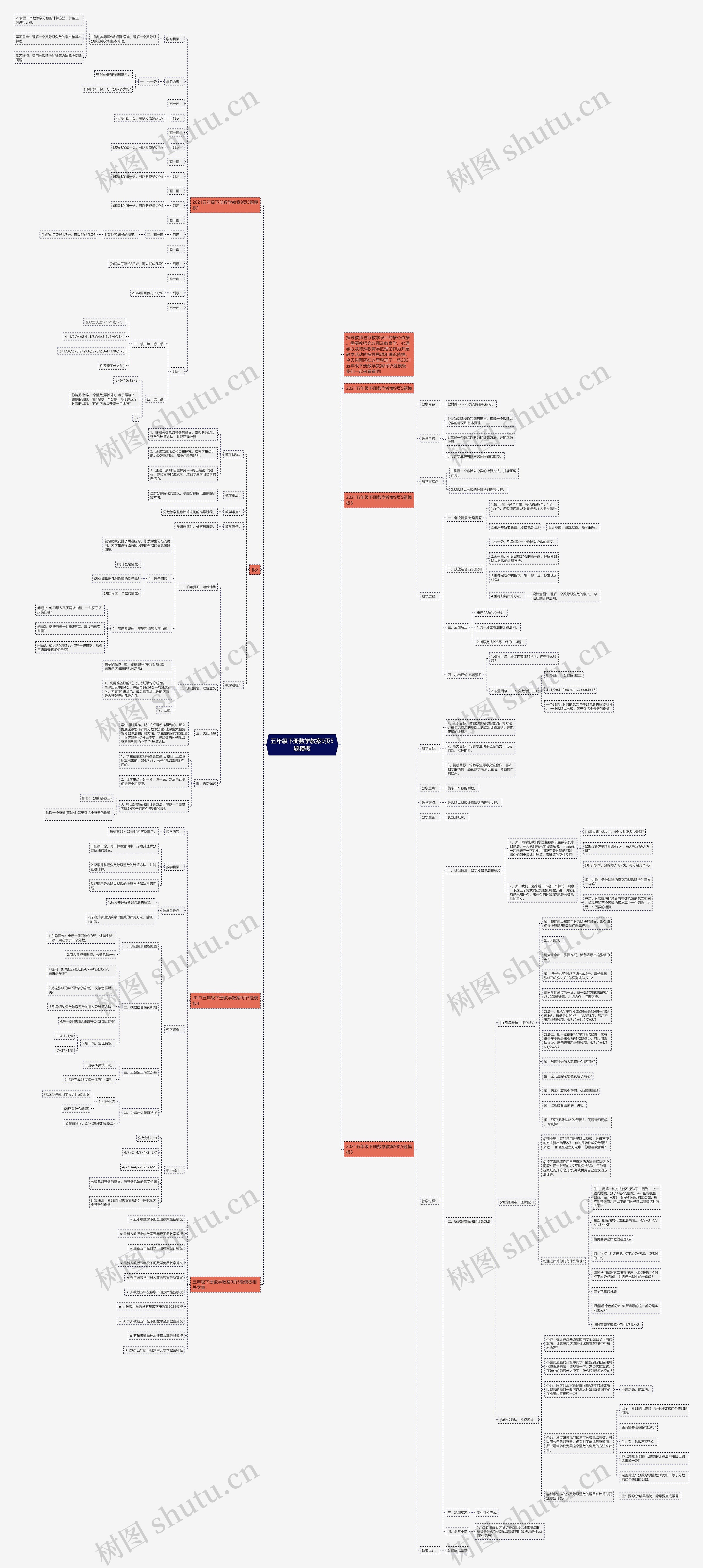 五年级下册数学教案9页5题思维导图