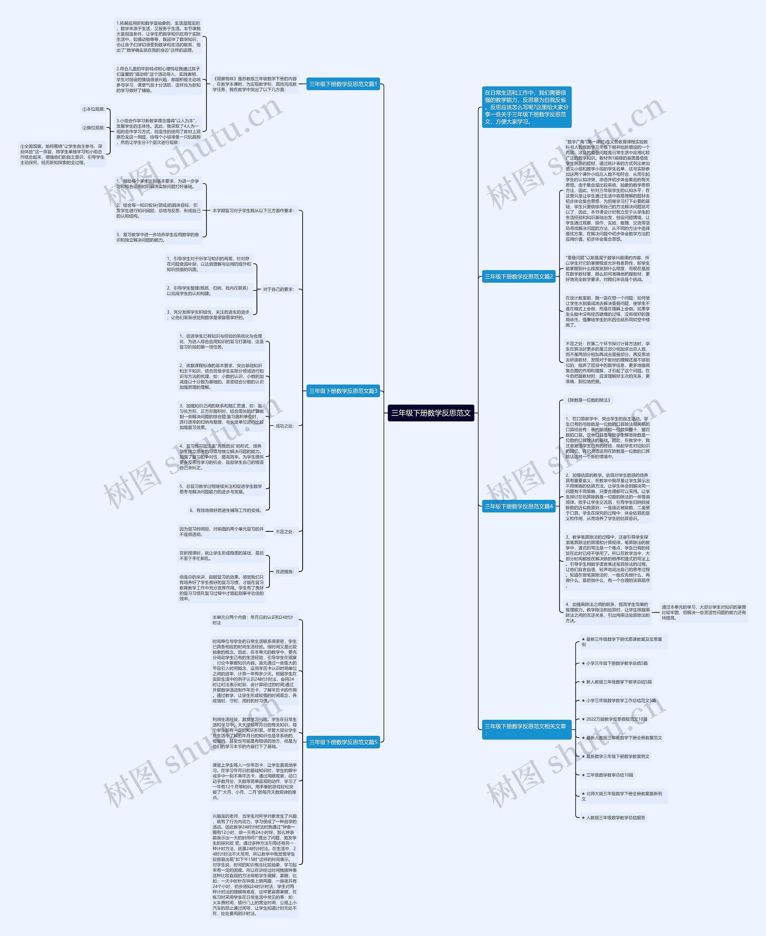 三年级下册数学反思范文思维导图