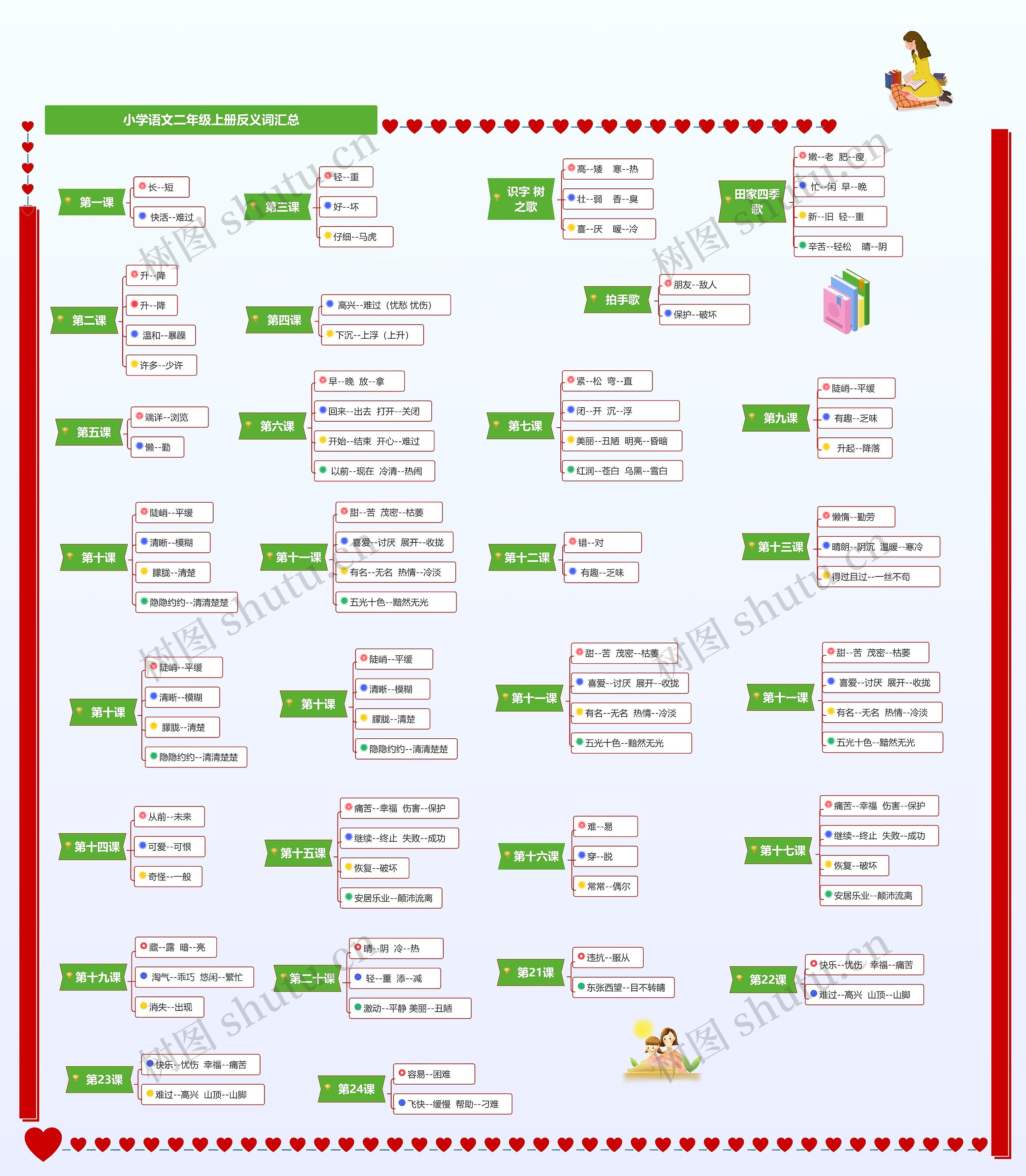 小学语文二年级上册反义词汇总思维导图