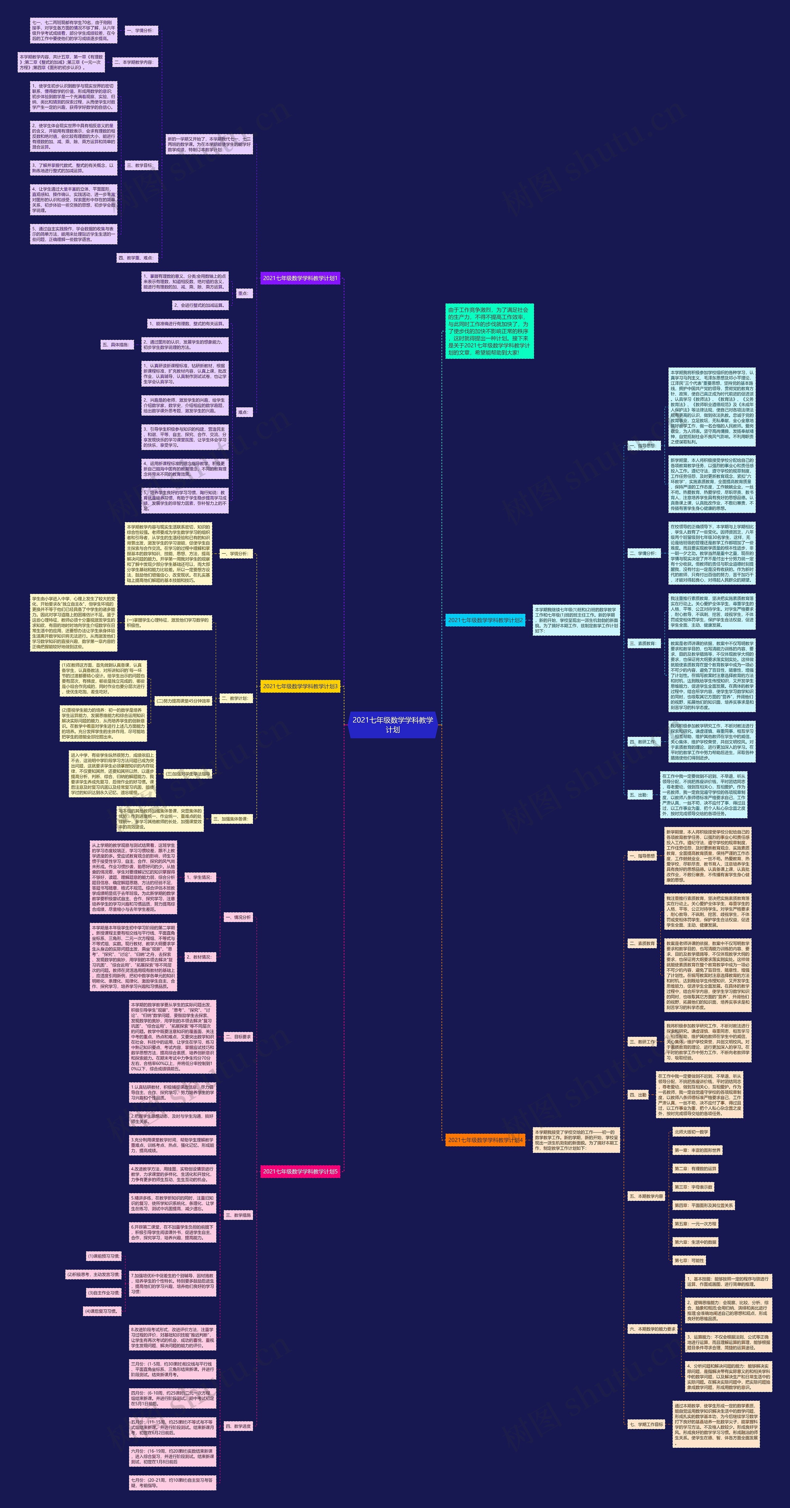 2021七年级数学学科教学计划 2021七年级数学学科教学计划