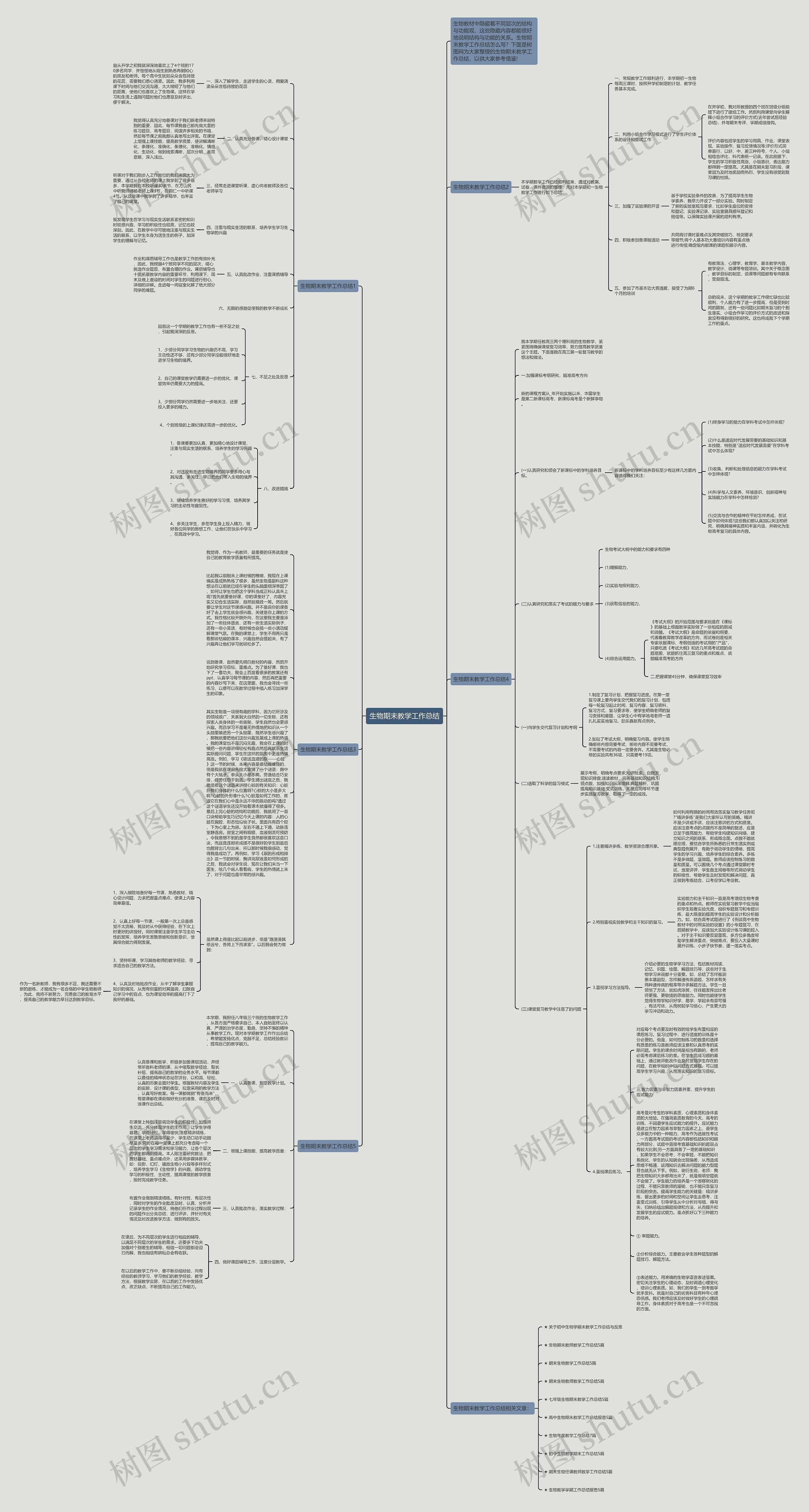 生物期末教学工作总结思维导图