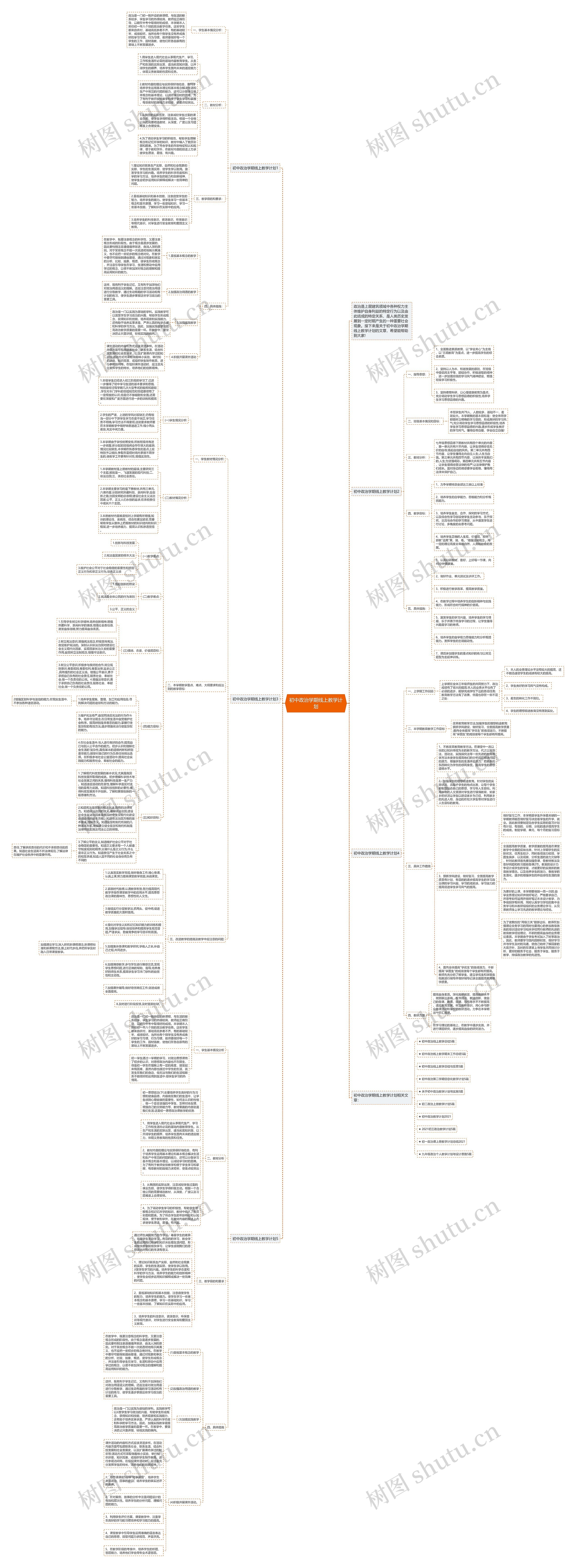 初中政治学期线上教学计划思维导图