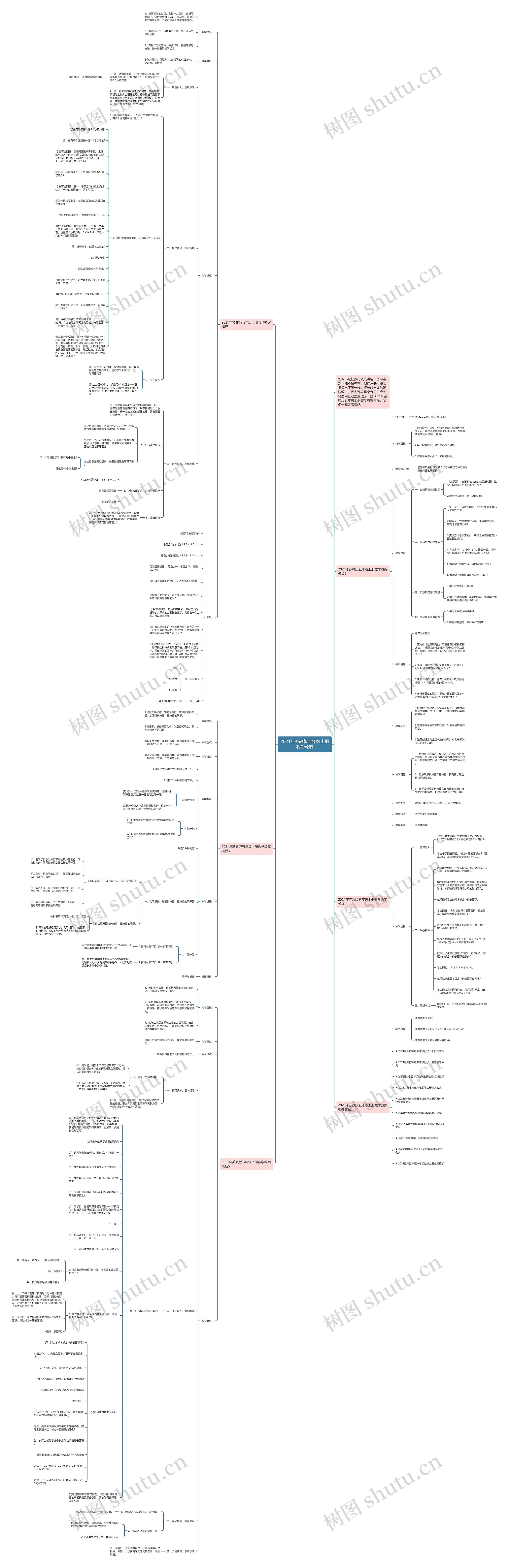 2021年苏教版五年级上册数学教案思维导图