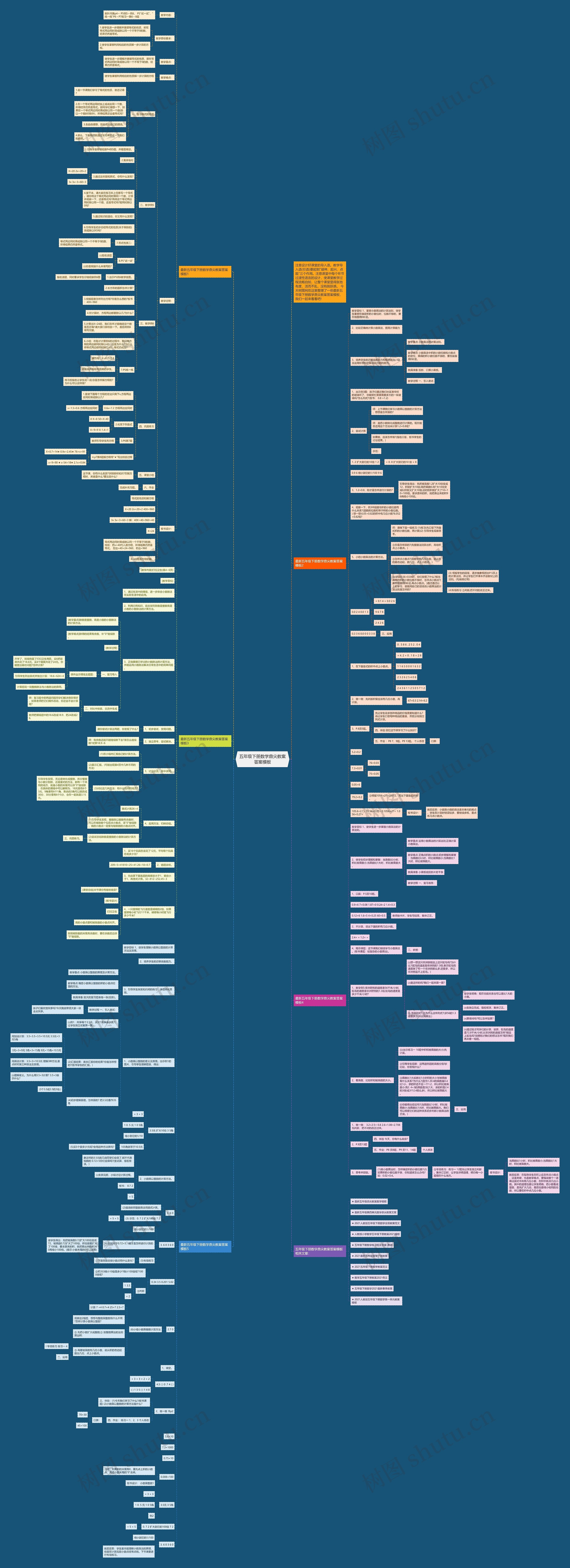 五年级下册数学鼎尖教案答案思维导图