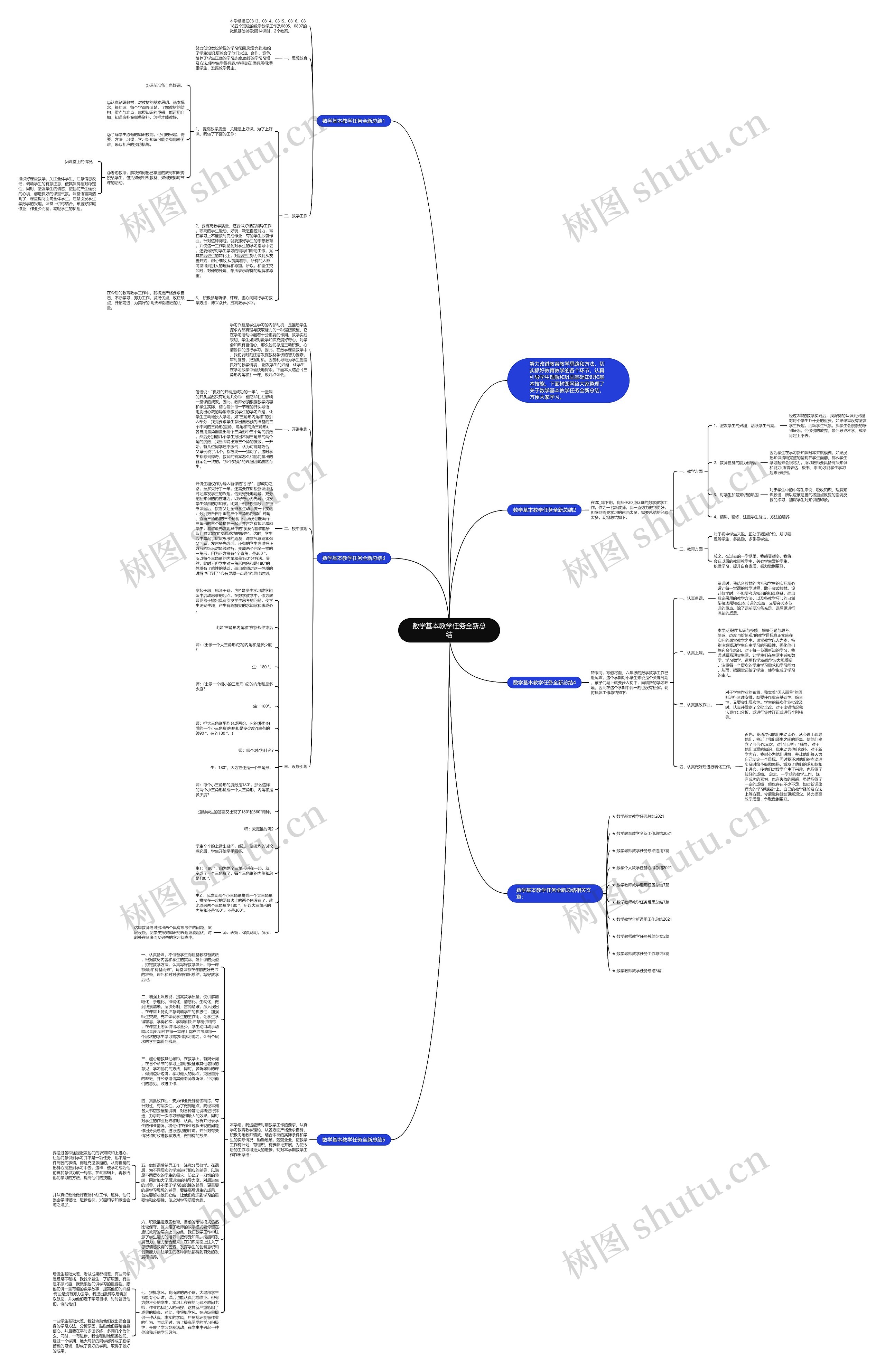 数学基本教学任务全新总结