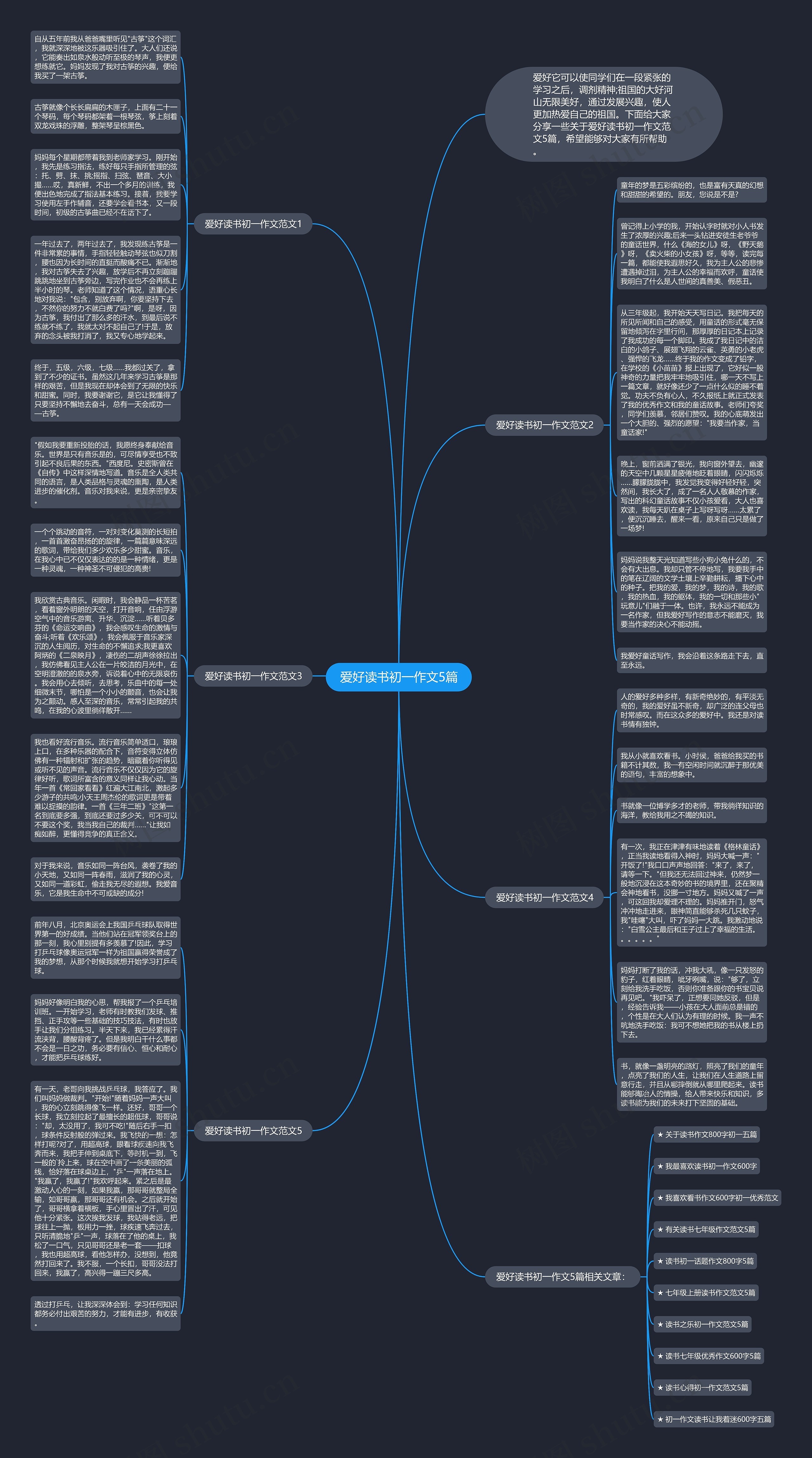 爱好读书初一作文5篇思维导图