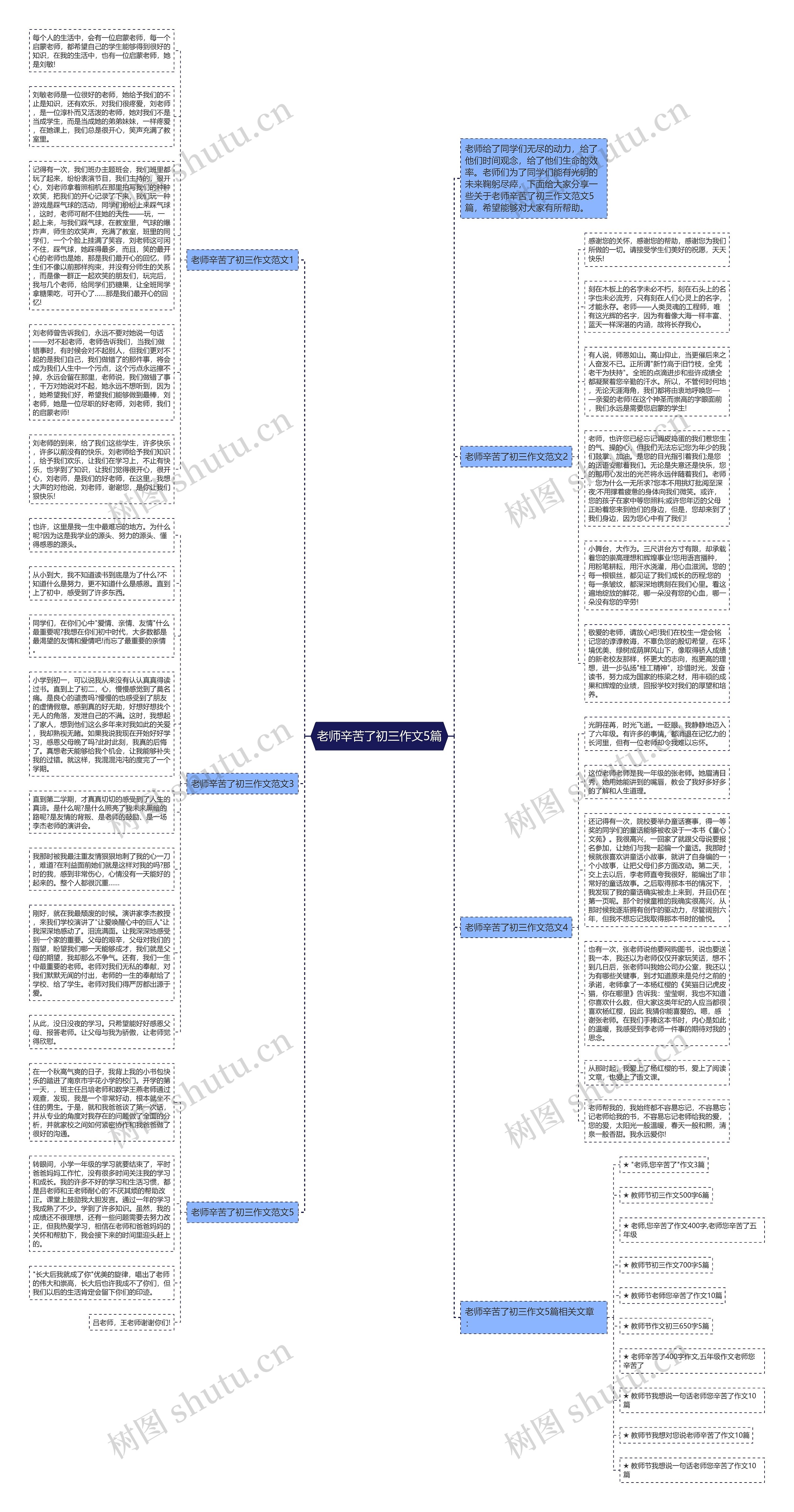 老师辛苦了初三作文5篇思维导图