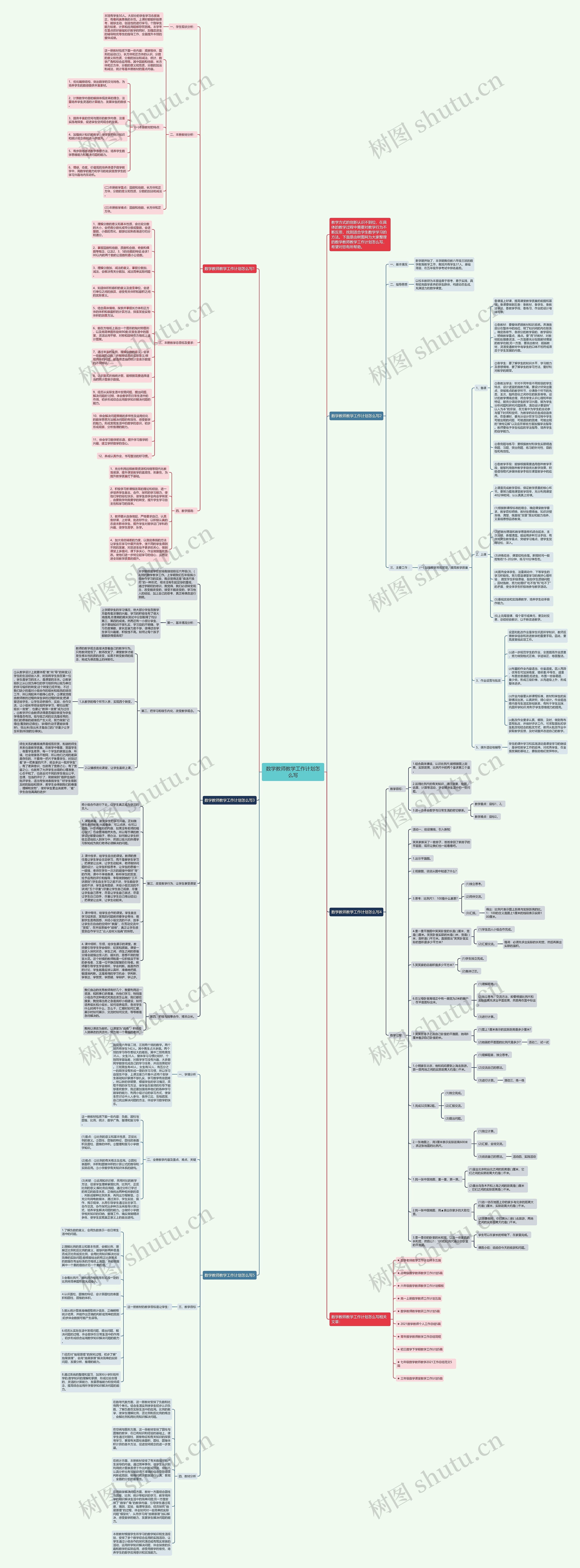 数学教师教学工作计划怎么写思维导图