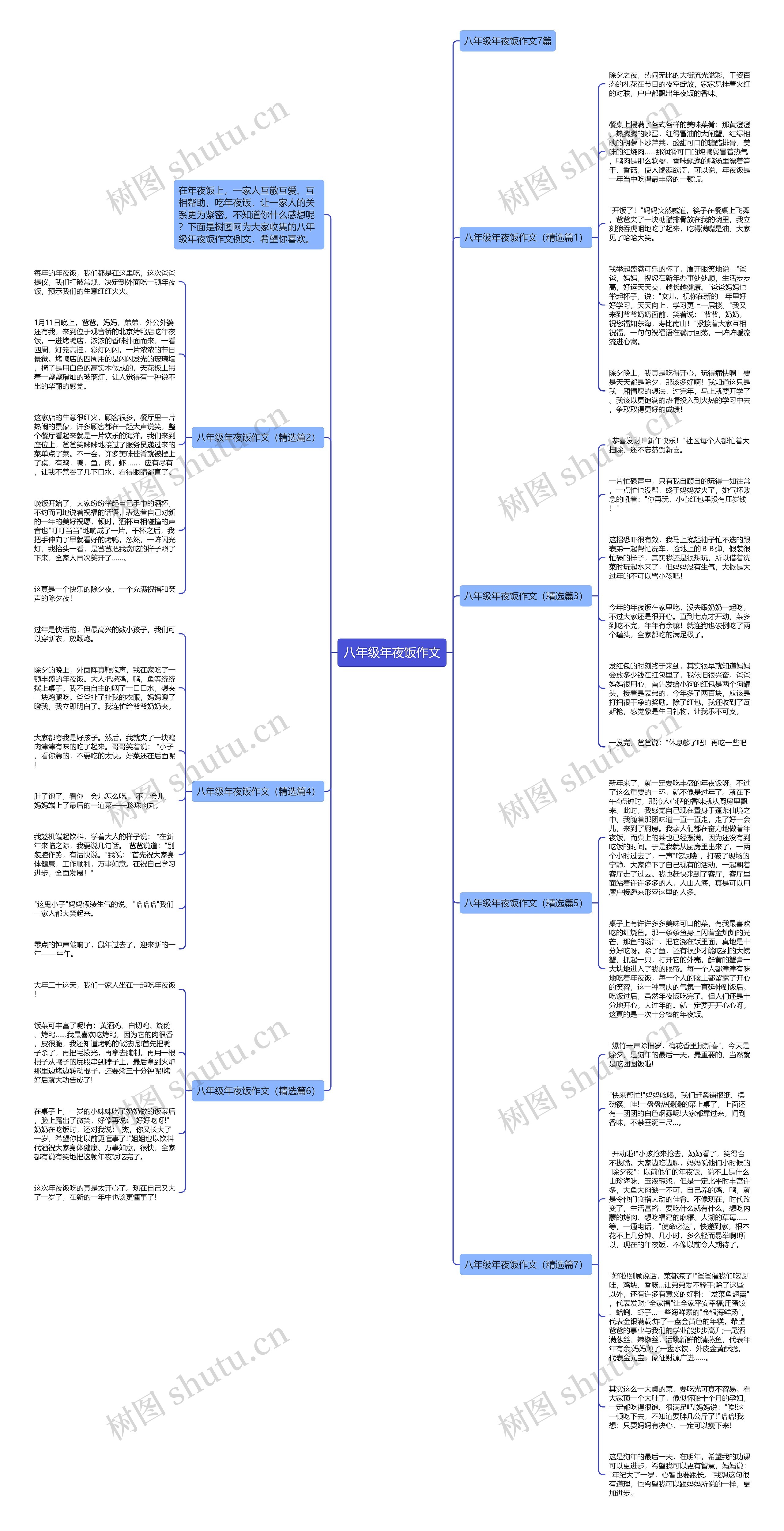 八年级年夜饭作文思维导图