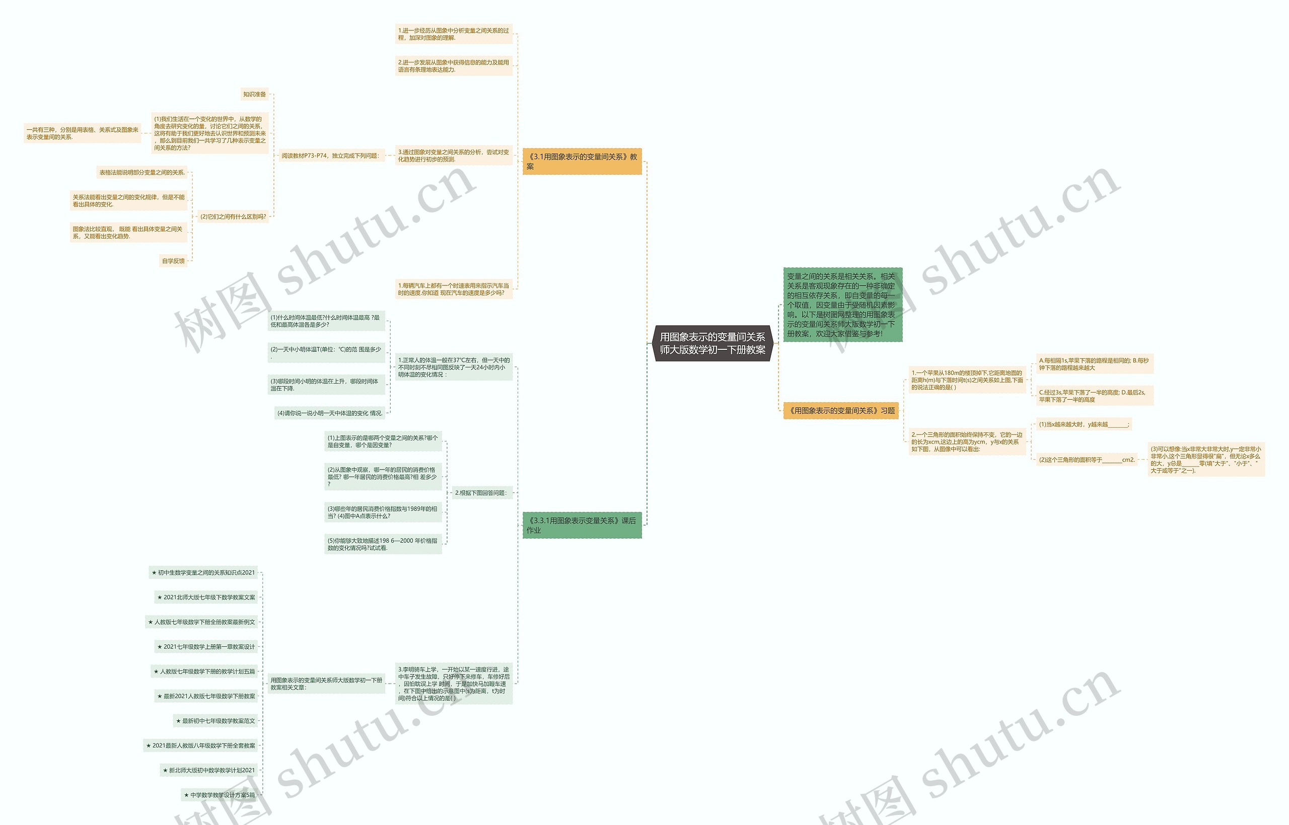 用图象表示的变量间关系师大版数学初一下册教案思维导图