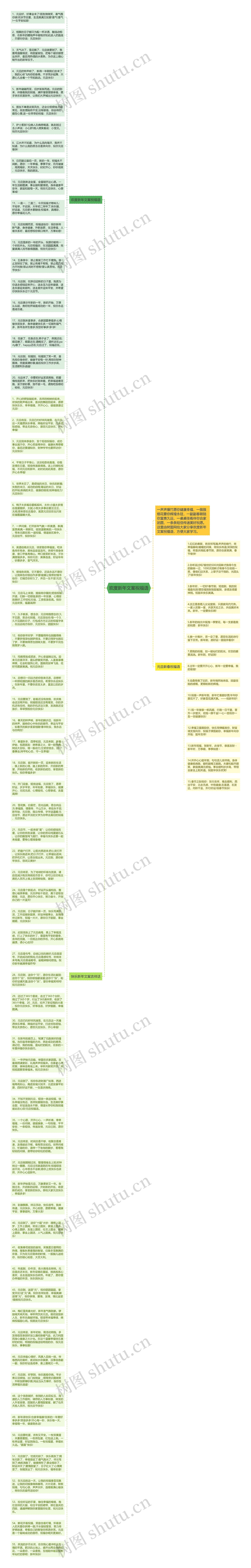 欢度新年文案祝福语思维导图