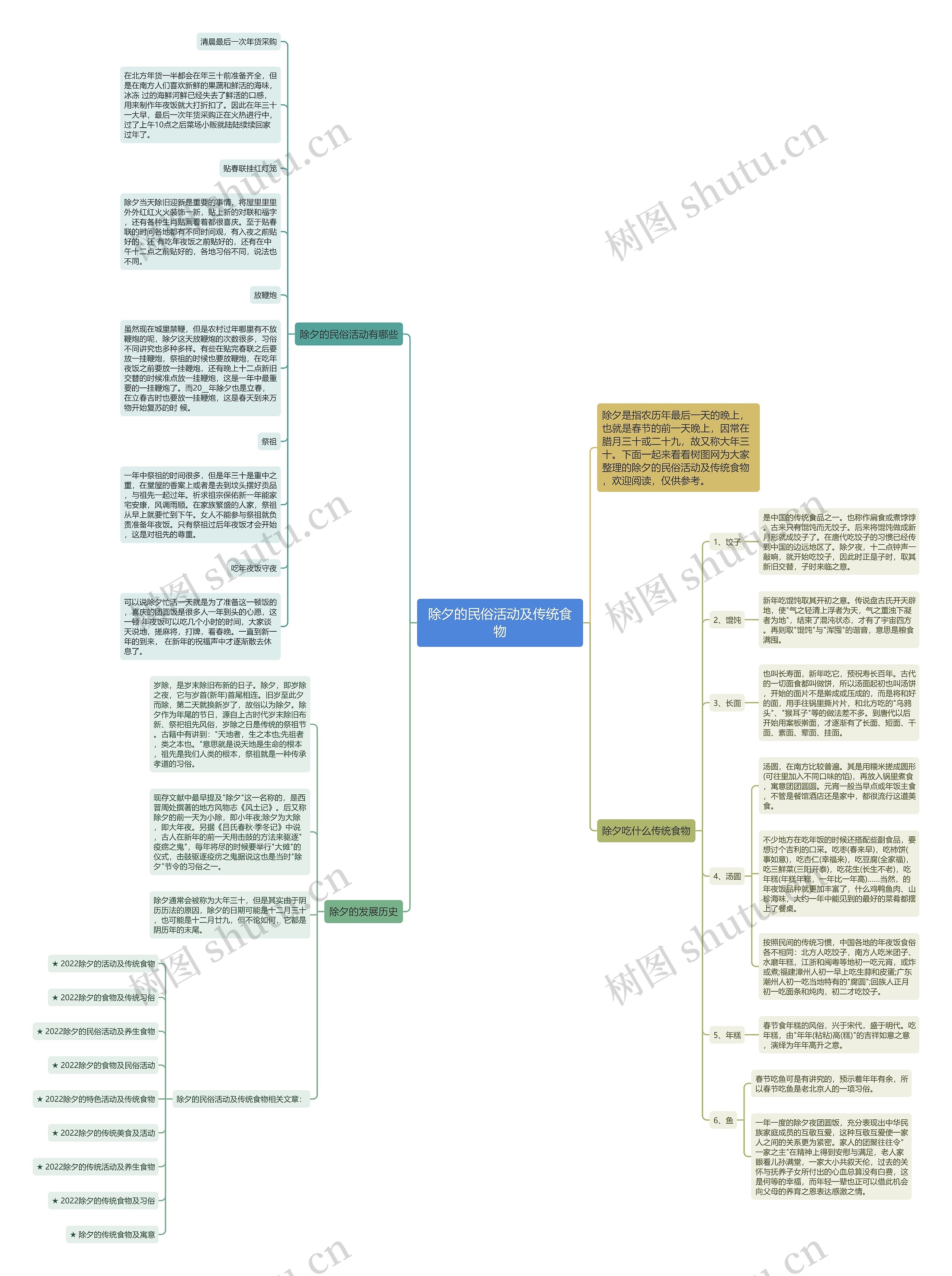 除夕的民俗活动及传统食物思维导图