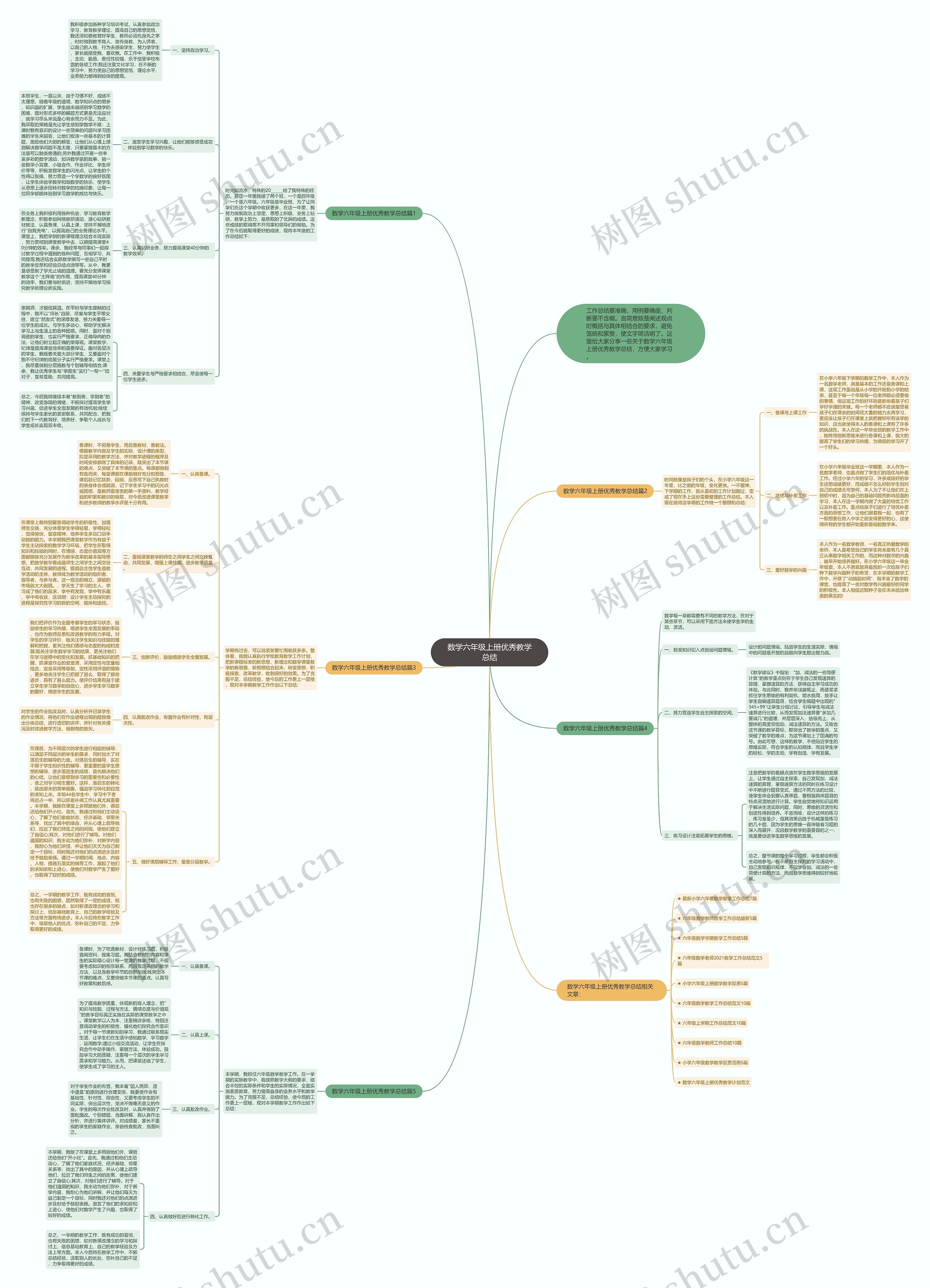 数学六年级上册优秀教学总结思维导图
