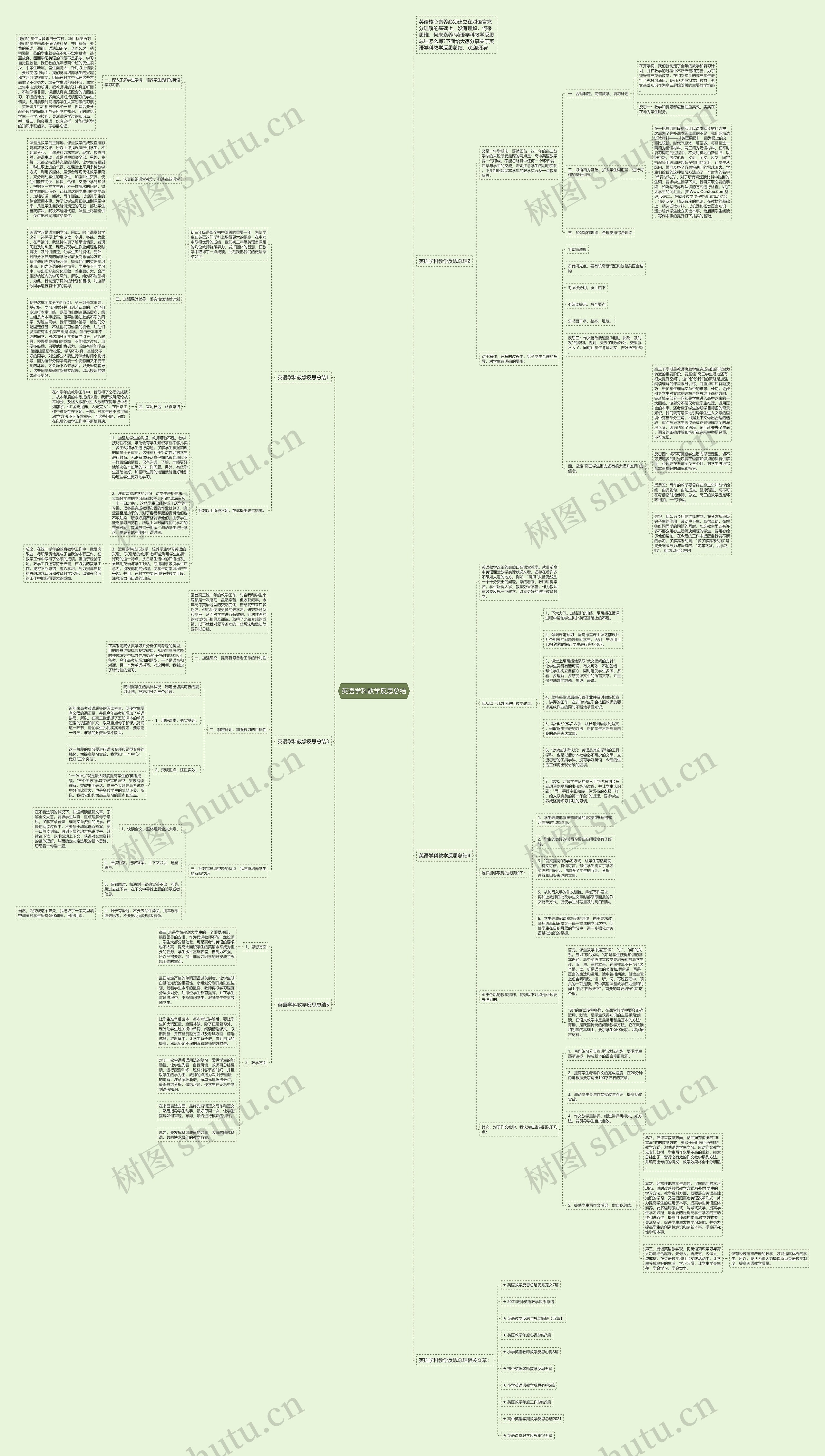 英语学科教学反思总结思维导图