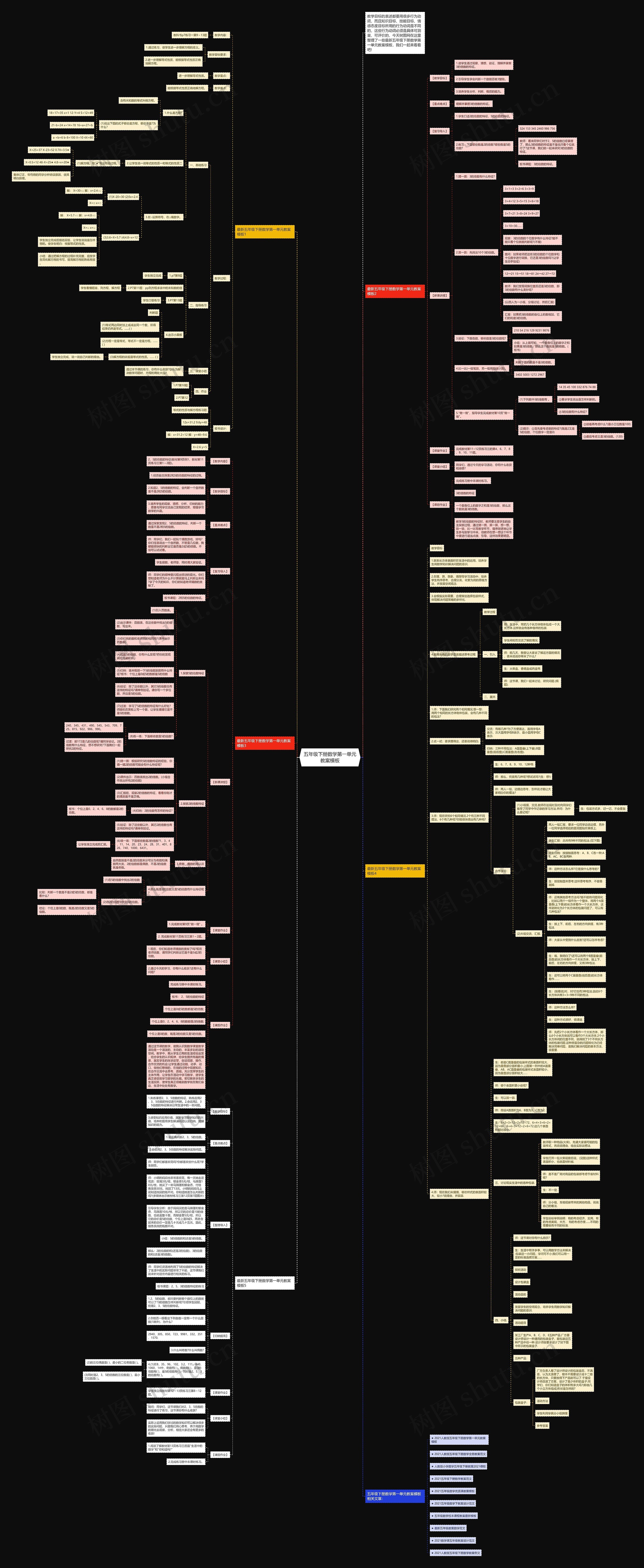 五年级下册数学第一单元教案模板 五年级下册数学第一单元教案模板