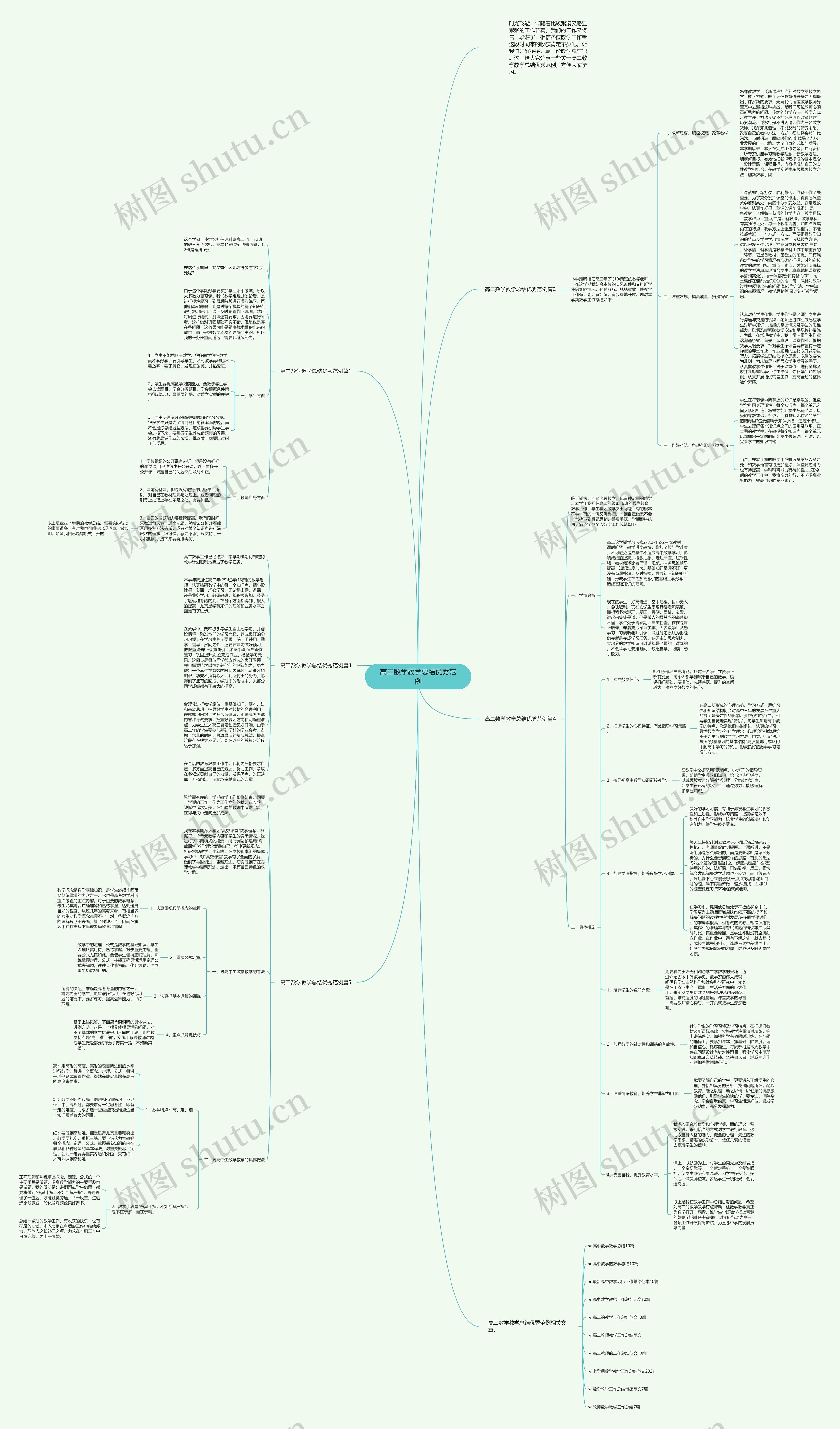 高二数学教学总结优秀范例思维导图