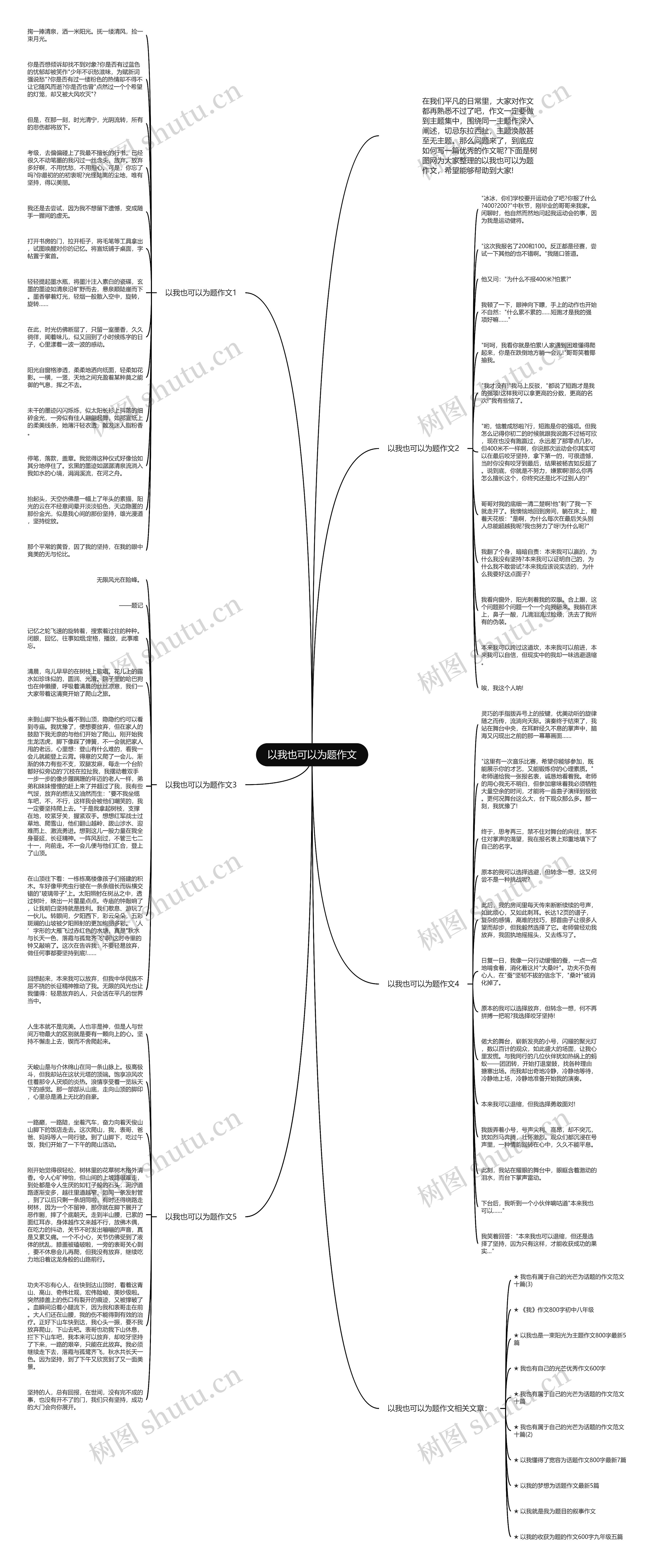 以我也可以为题作文思维导图