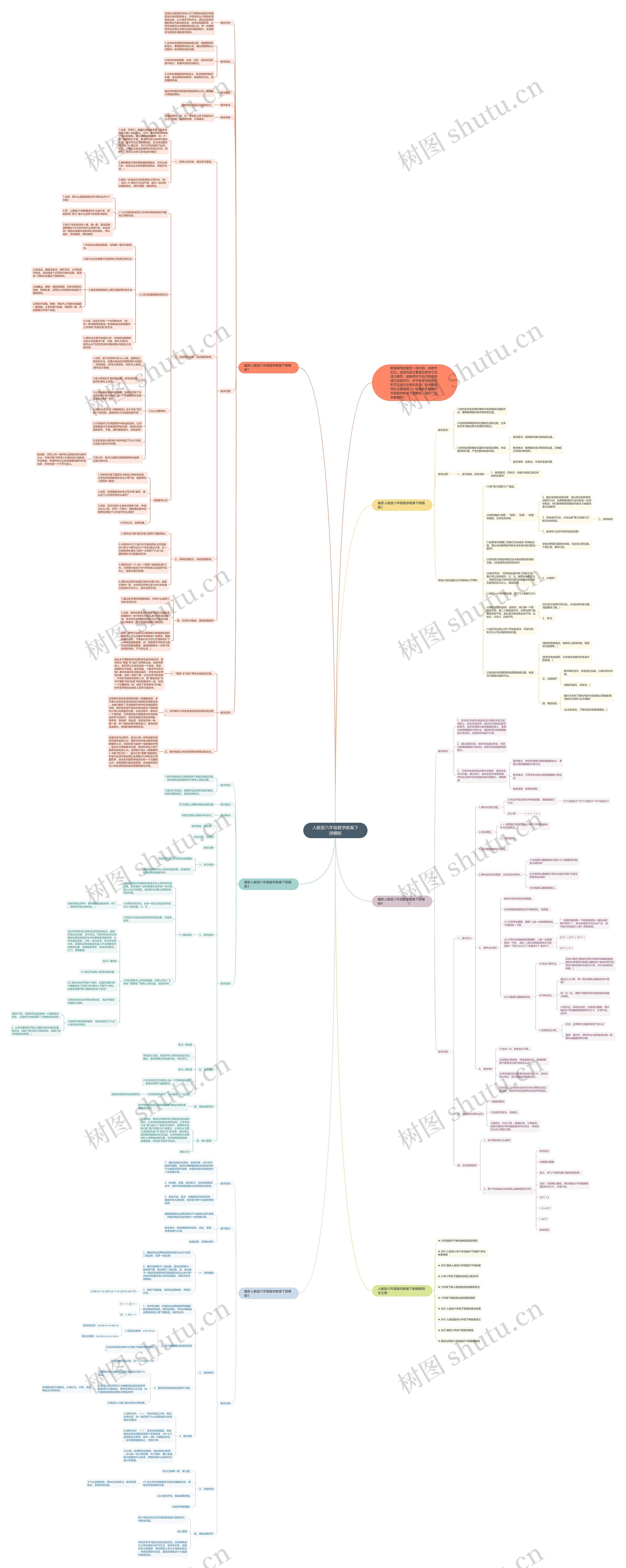 人教版六年级数学教案下册思维导图