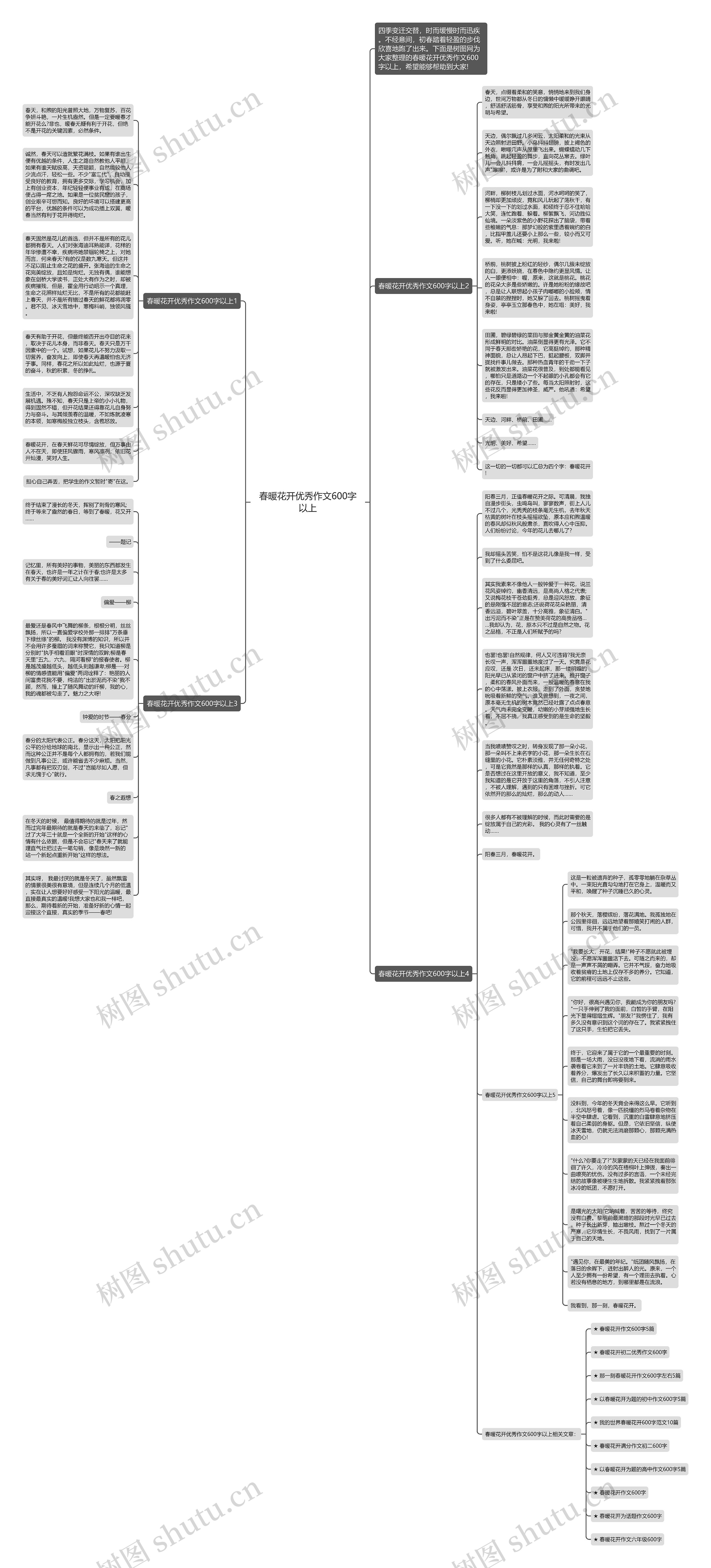 春暖花开优秀作文600字以上思维导图
