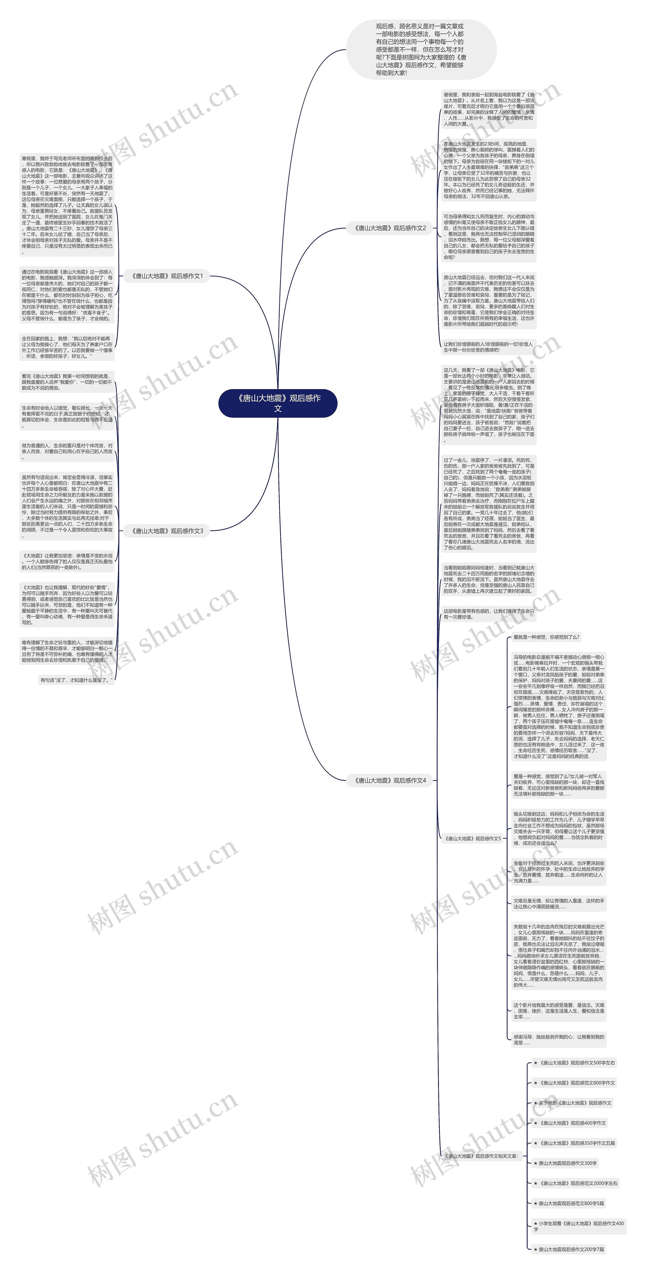 《唐山大地震》观后感作文思维导图