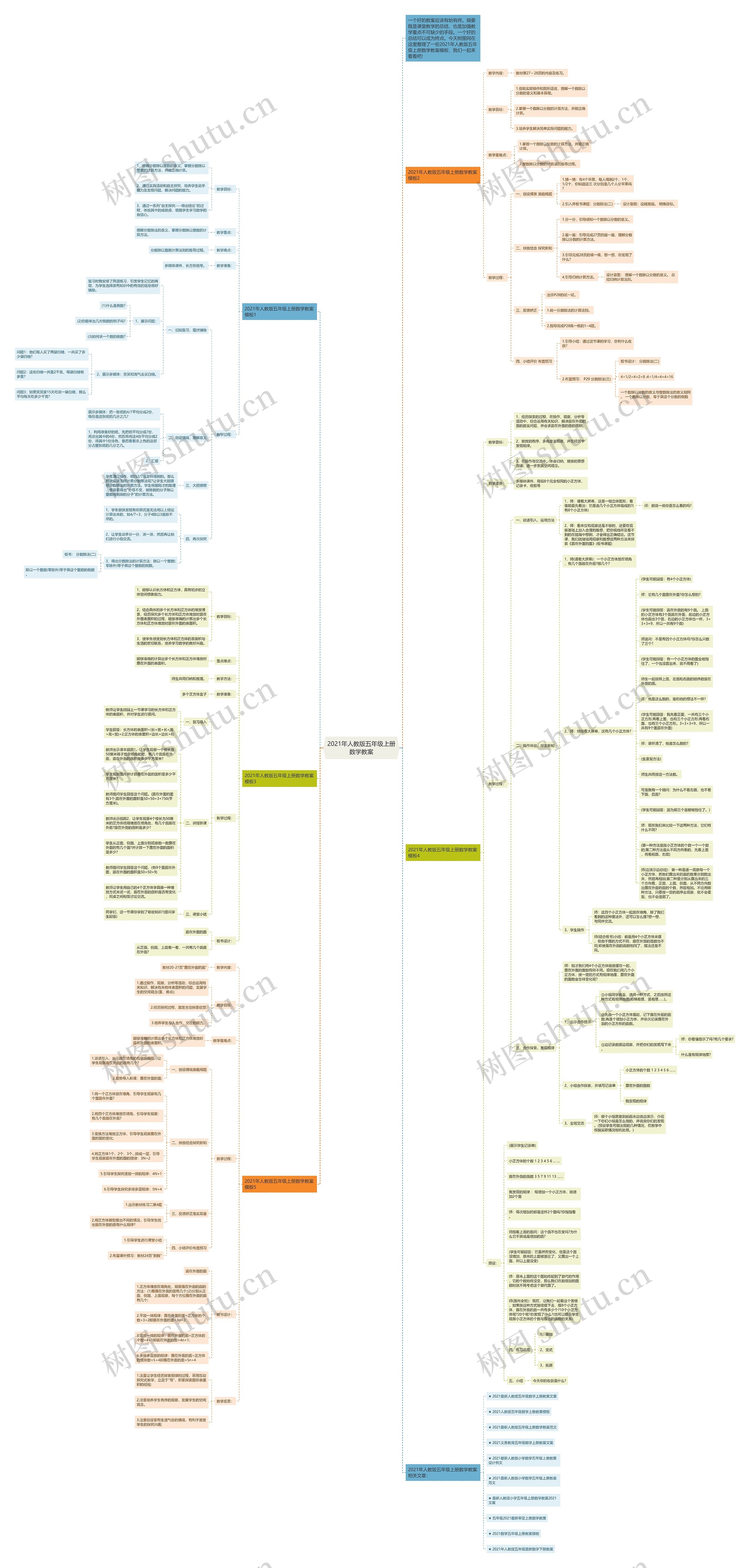 2021年人教版五年级上册数学教案思维导图
