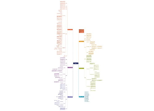 六年级数学比复习考试教案例文思维导图