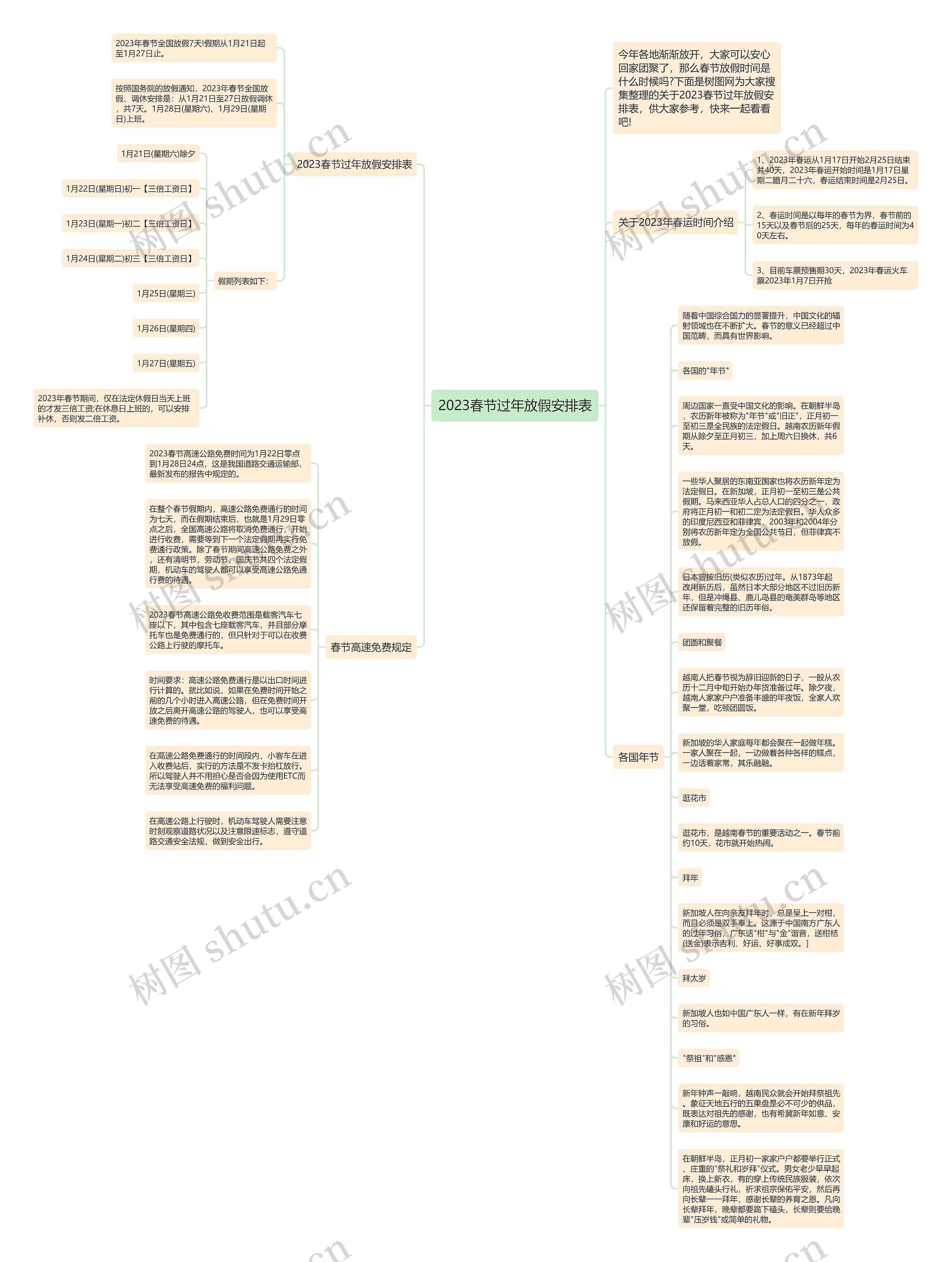 2023春节过年放假安排表思维导图