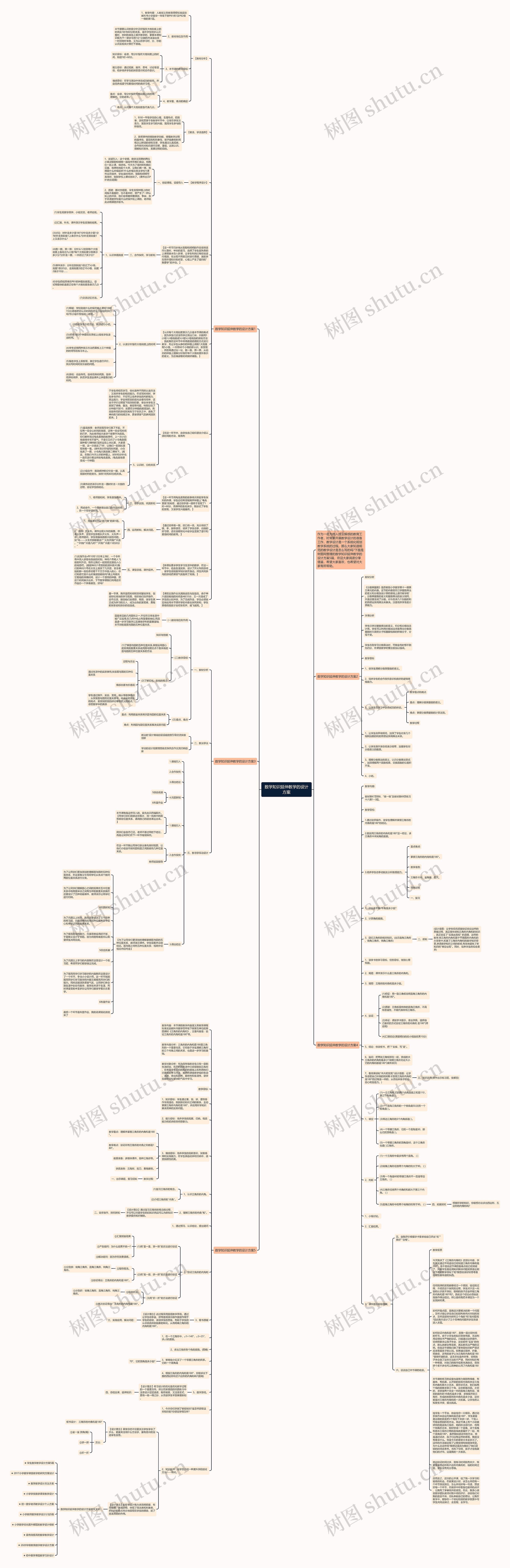 数学知识延伸教学的设计方案思维导图