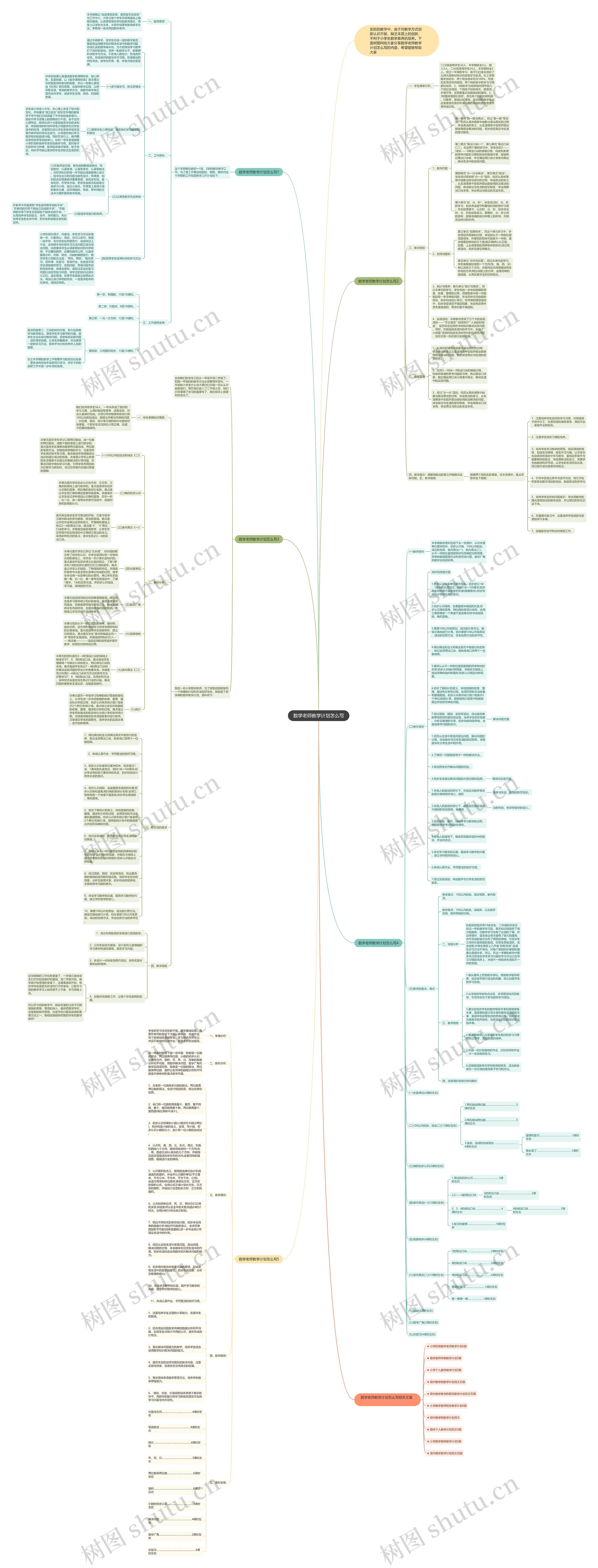 数学老师教学计划怎么写思维导图