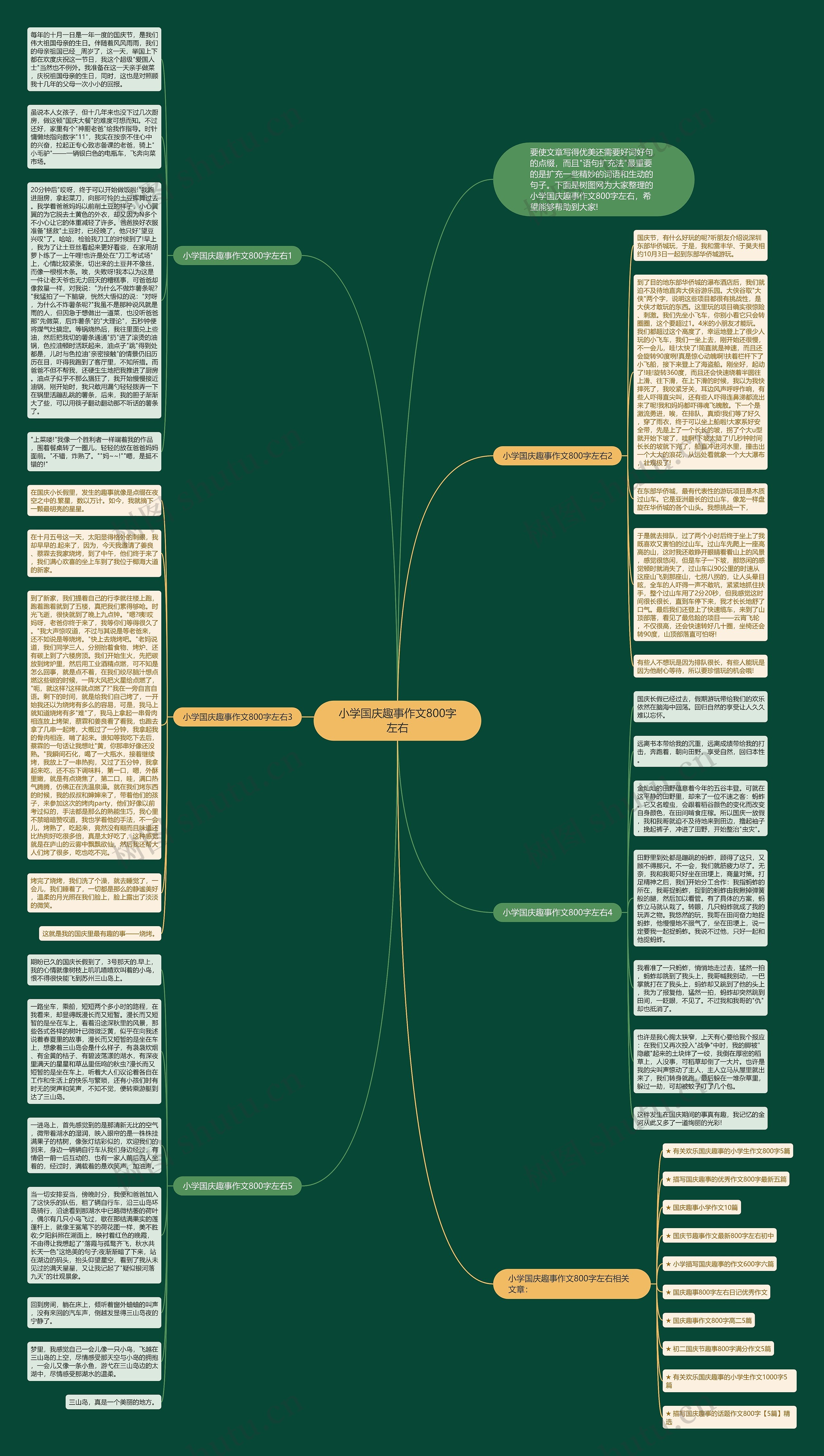 小学国庆趣事作文800字左右思维导图