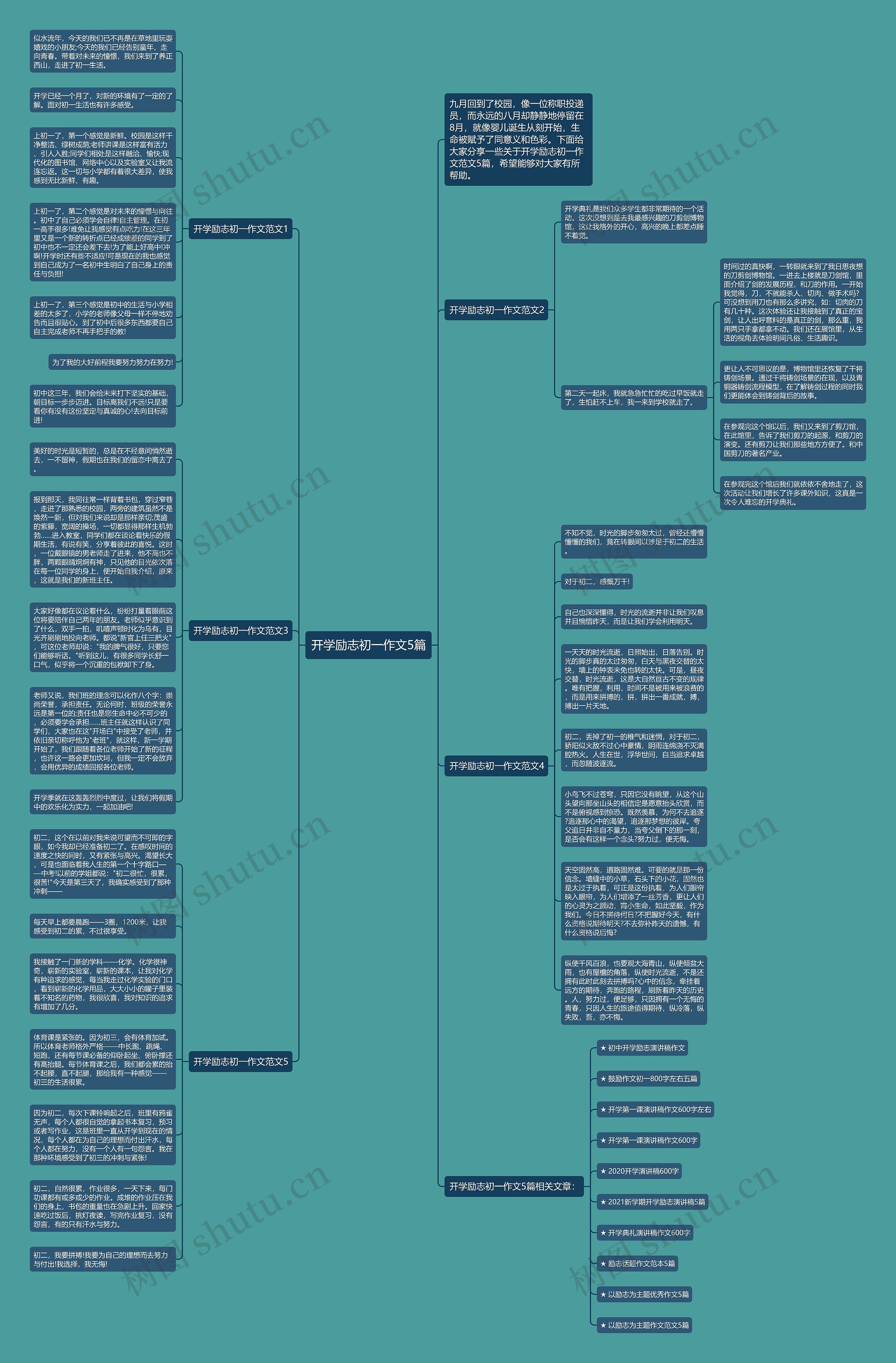 开学励志初一作文5篇思维导图