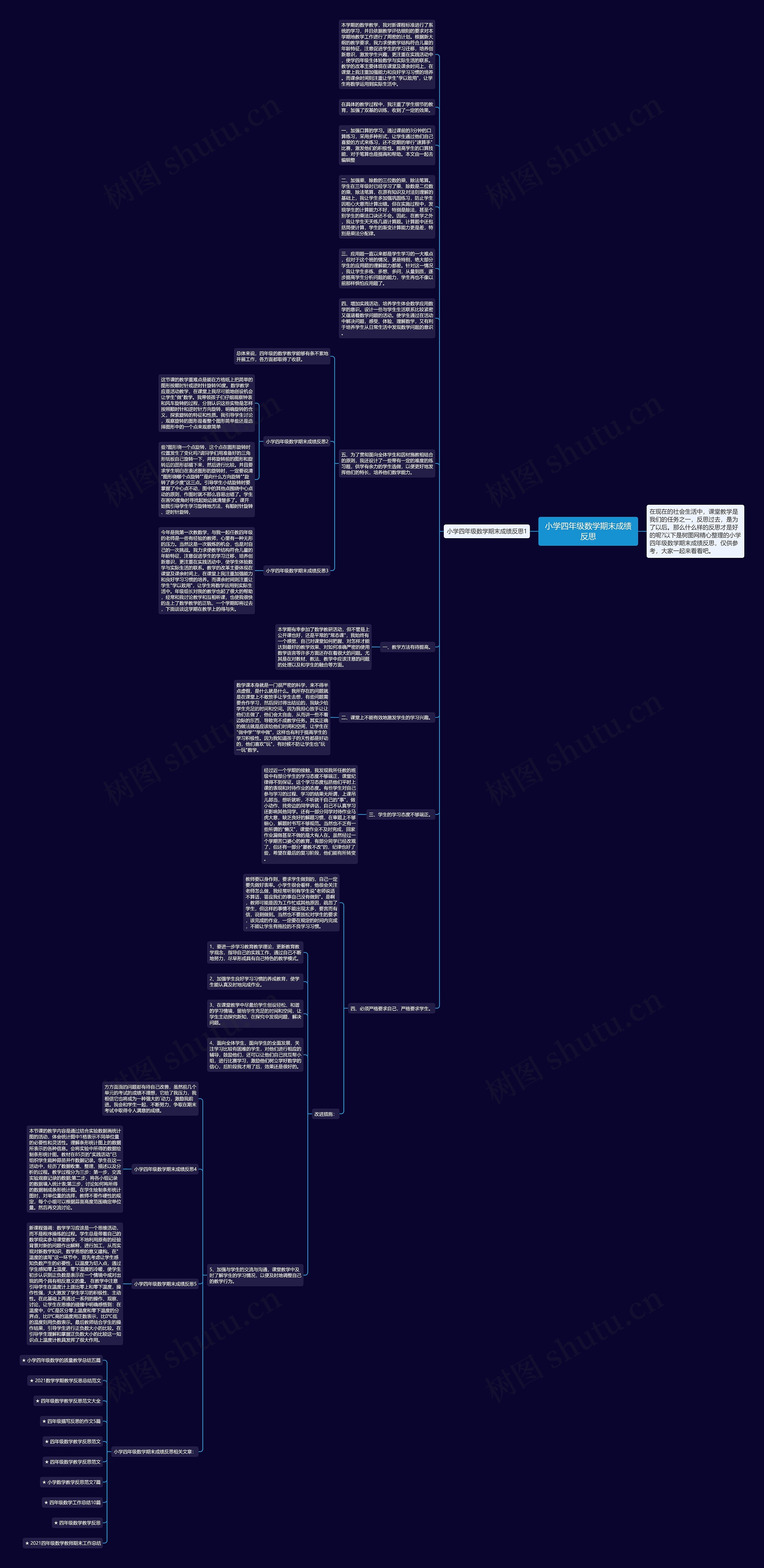 小学四年级数学期末成绩反思思维导图