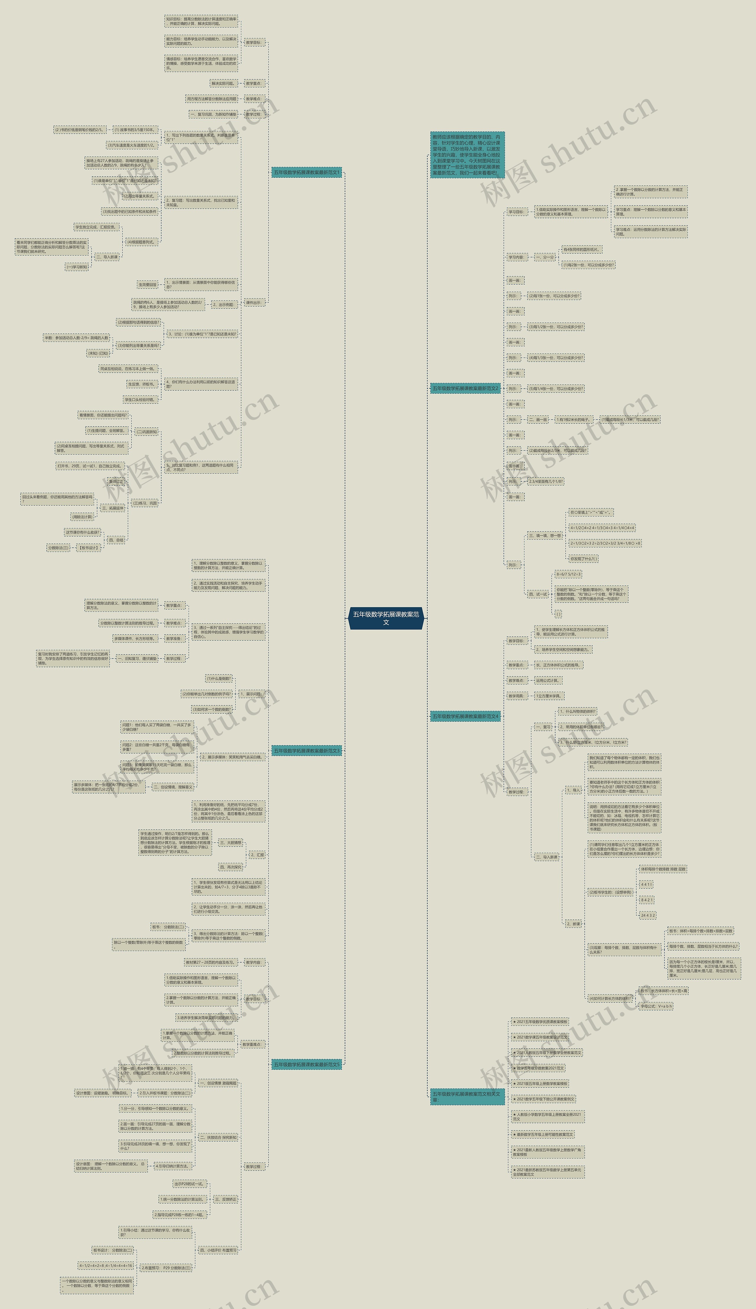 五年级数学拓展课教案范文思维导图