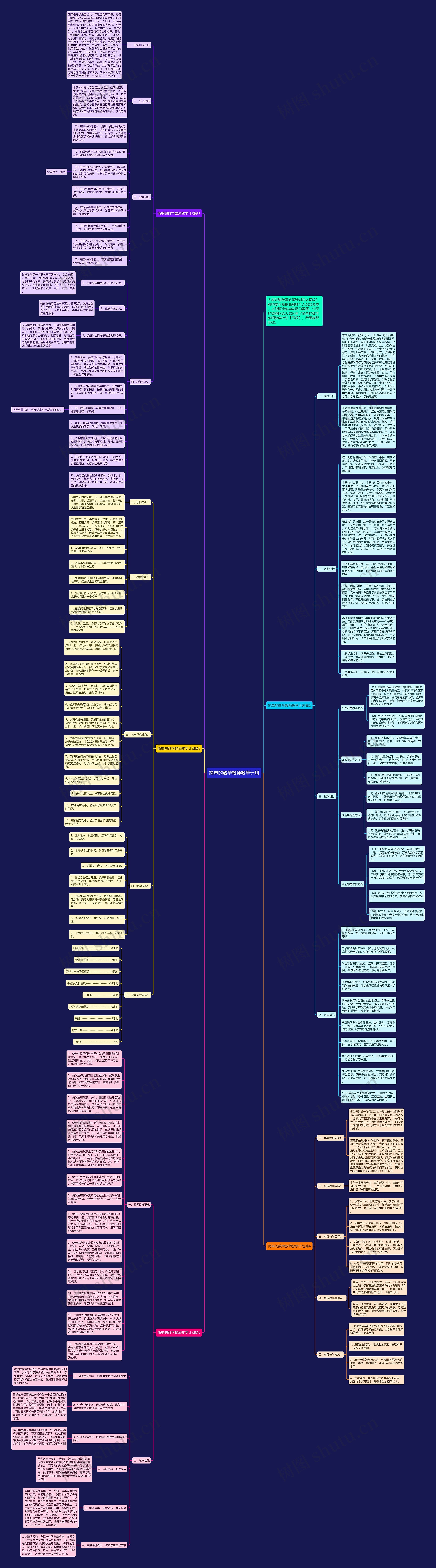 简单的数学教师教学计划思维导图