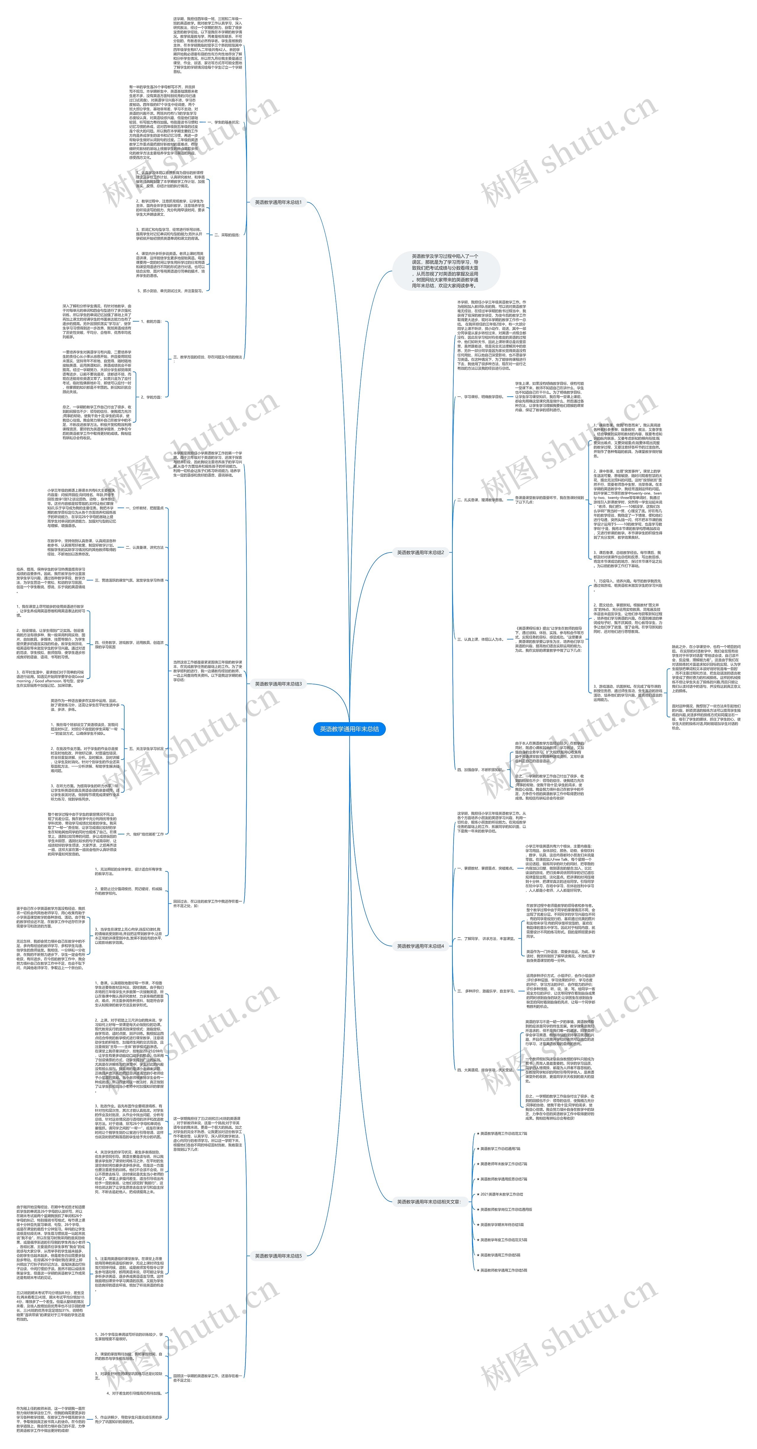 英语教学通用年末总结思维导图