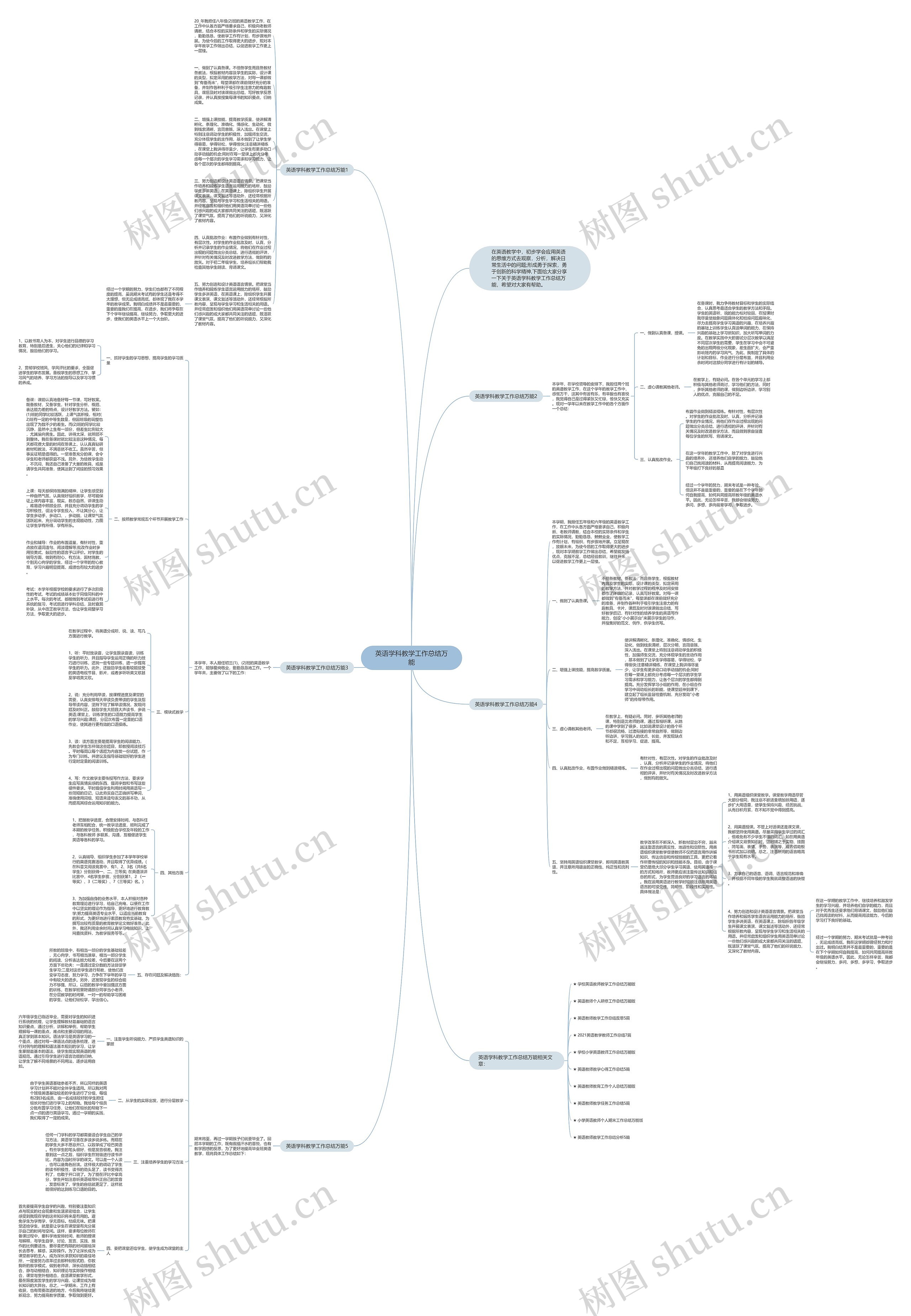 英语学科教学工作总结万能思维导图