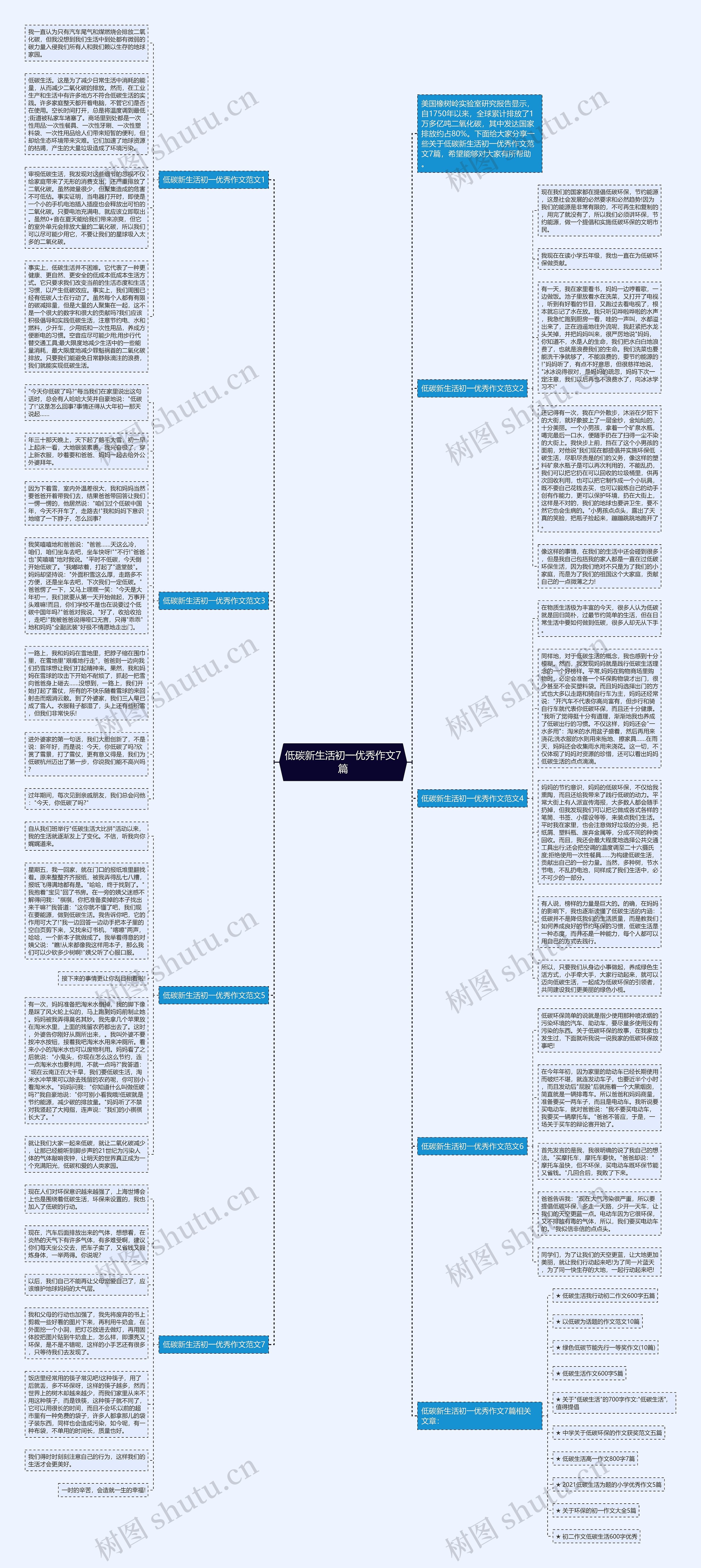 低碳新生活初一优秀作文7篇思维导图高清图 低碳新生活初一优秀作文7篇思维导图