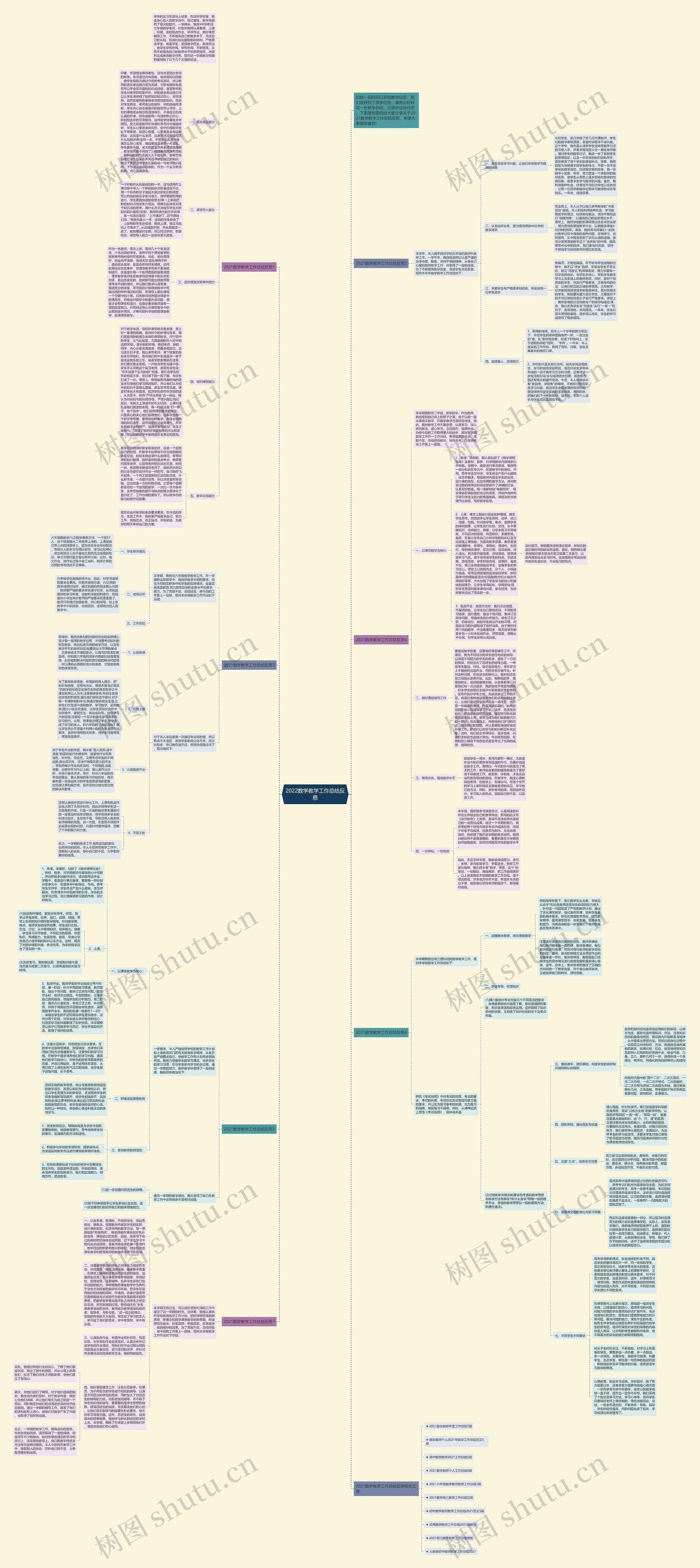 2022数学教学工作总结反思思维导图