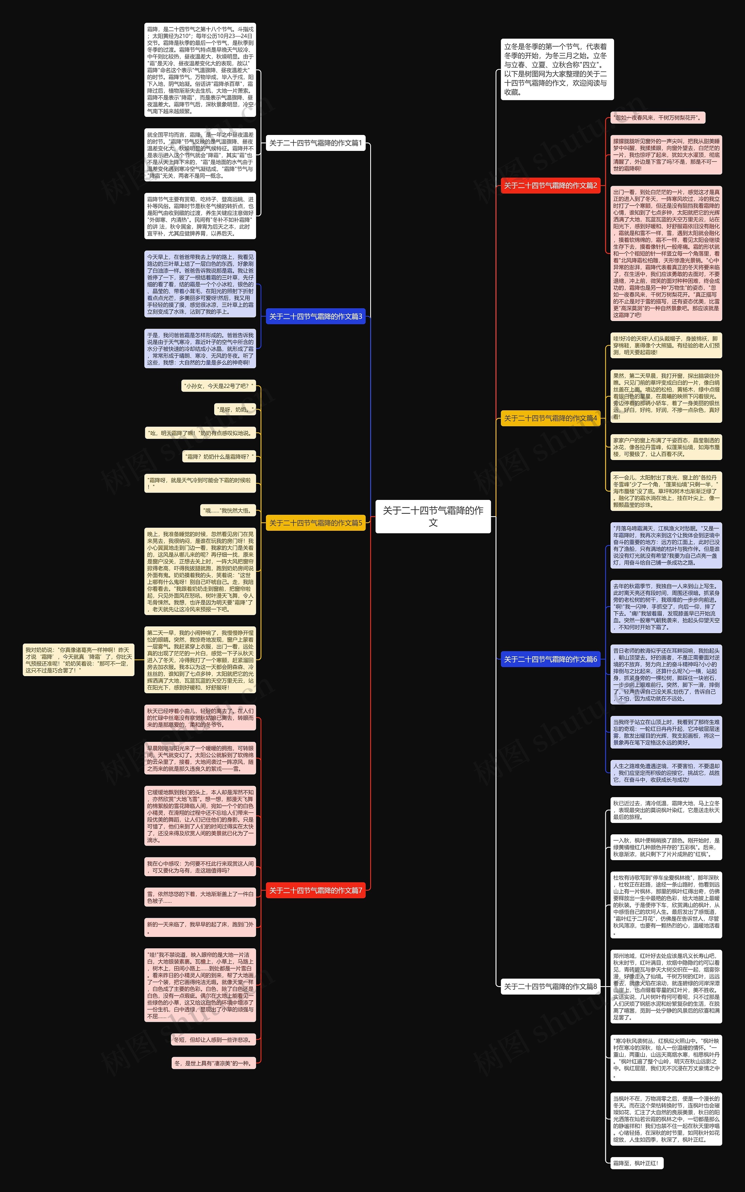 关于二十四节气霜降的作文思维导图