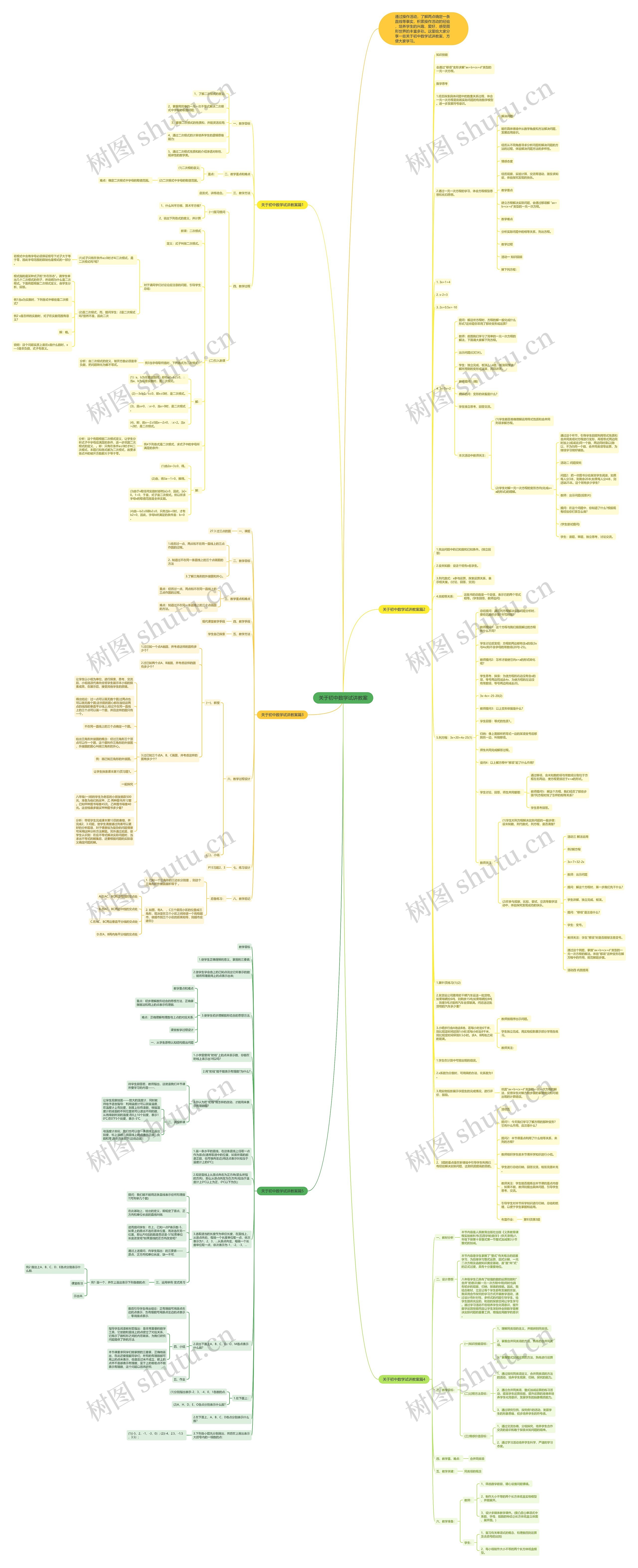 关于初中数学试讲教案思维导图高清图 关于初中数学试讲教案思维导图