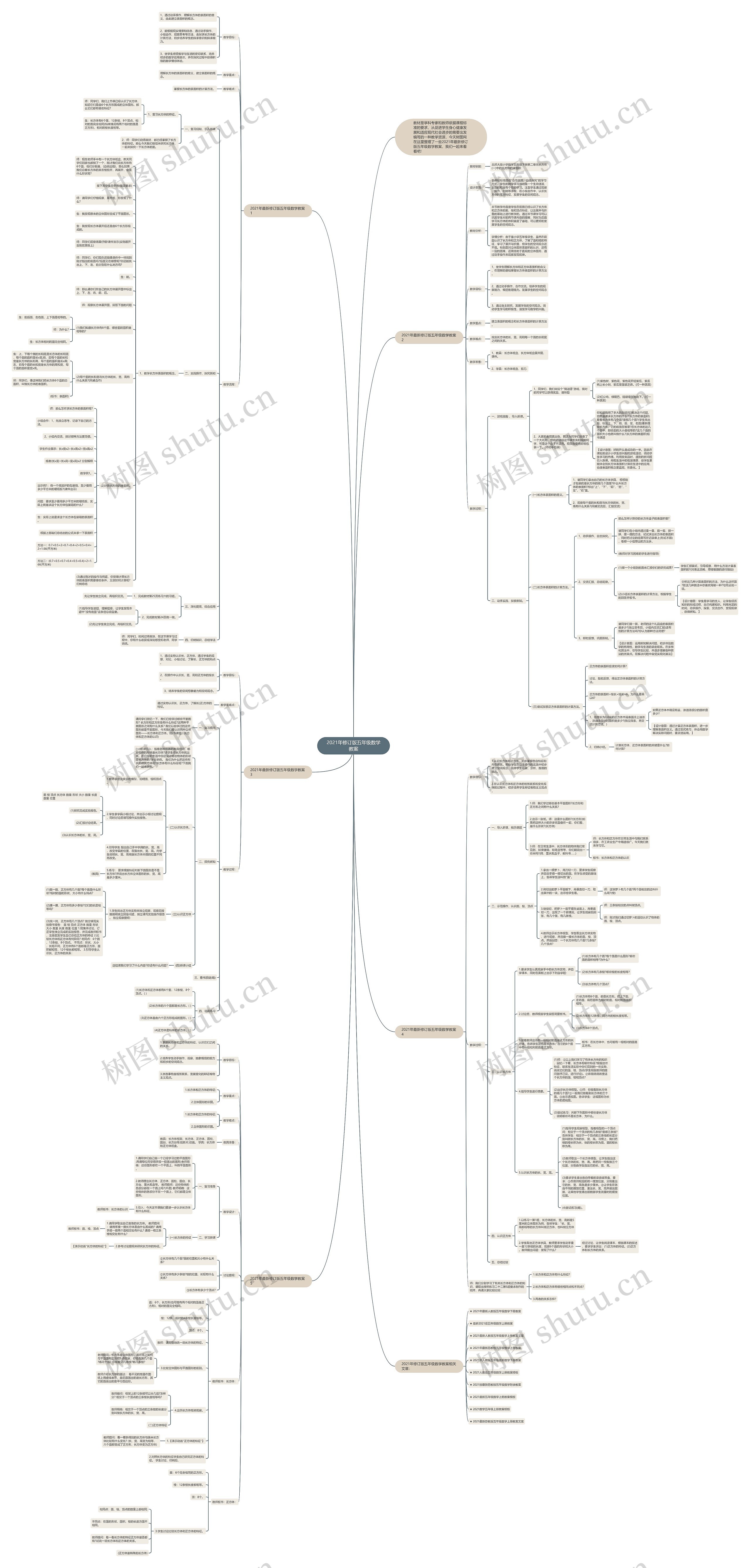 2021年修订版五年级数学教案思维导图