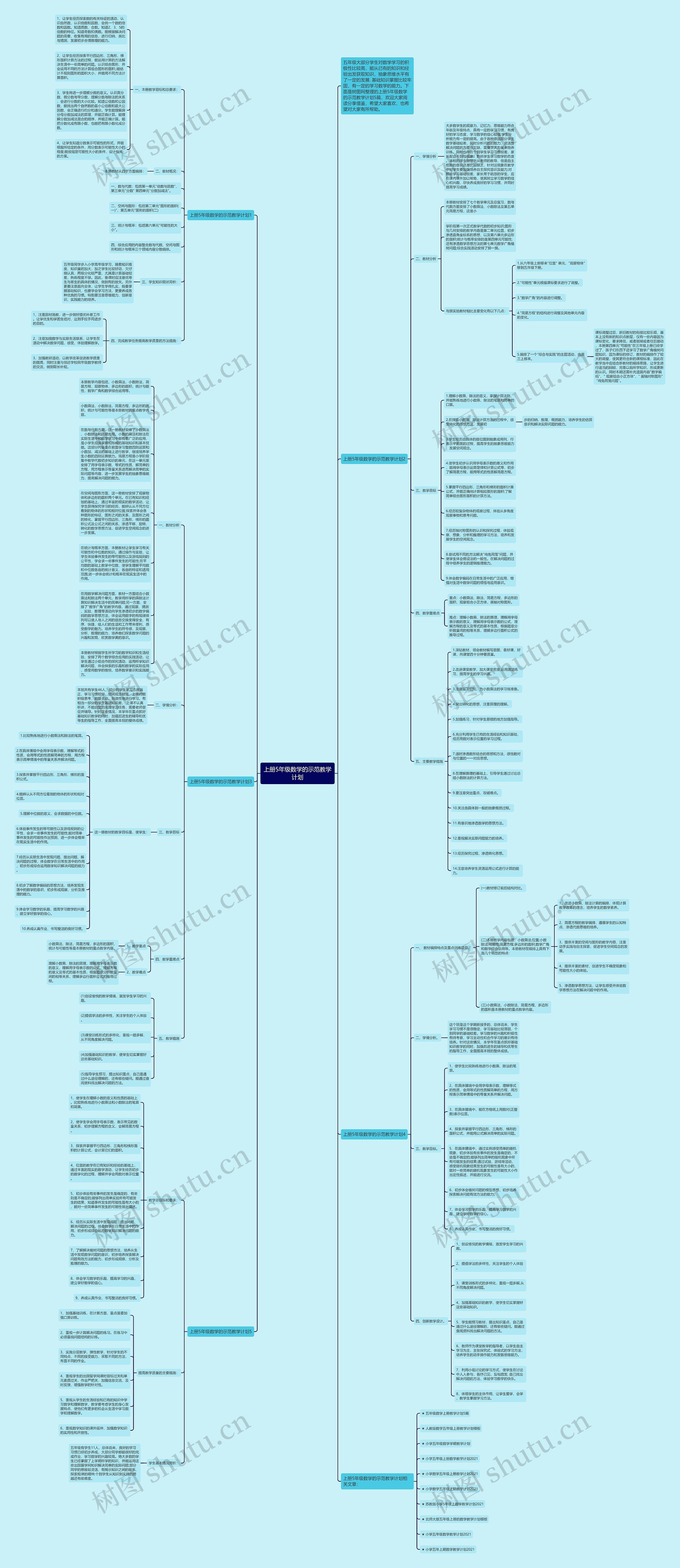 上册5年级数学的示范教学计划思维导图