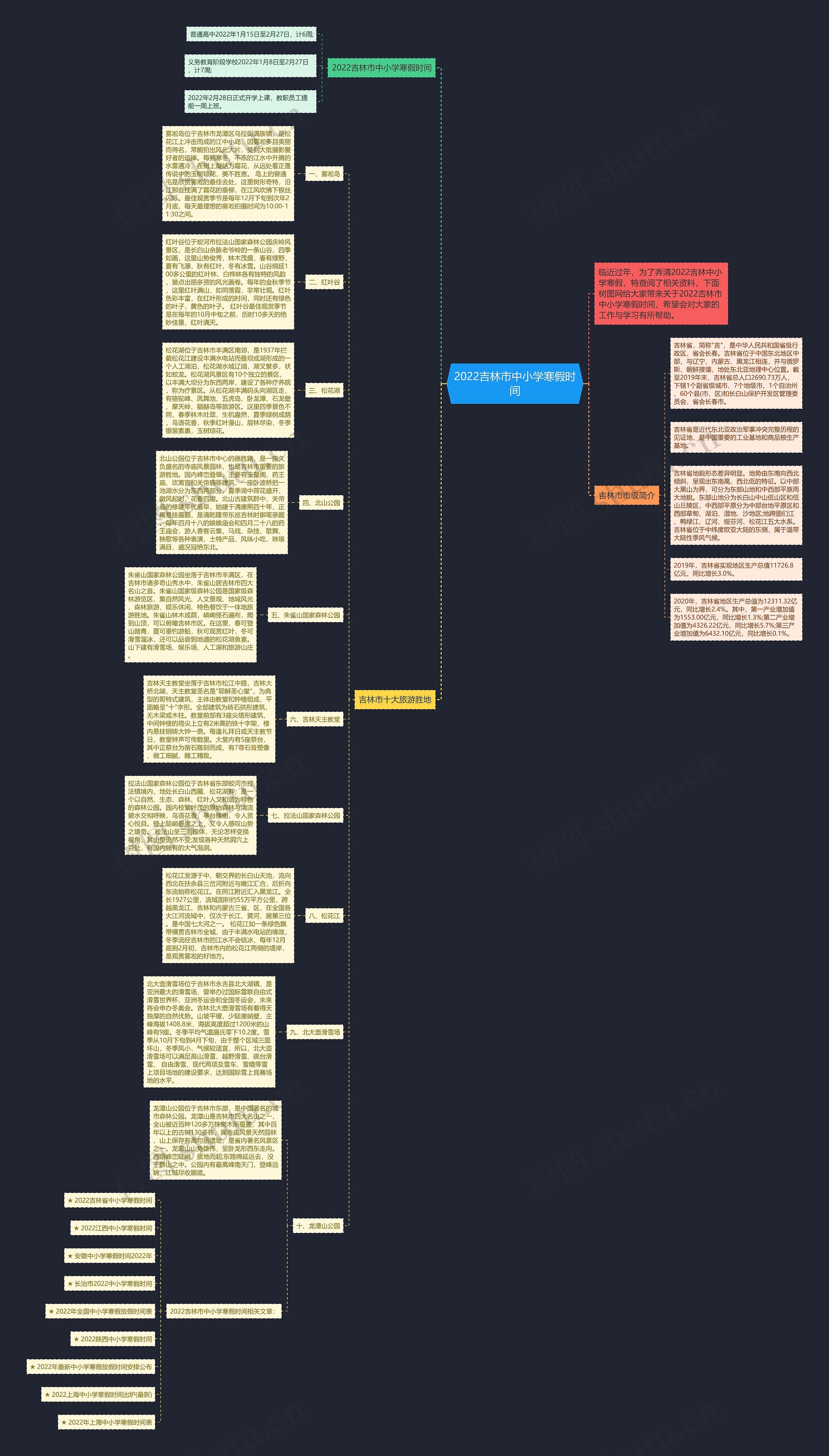 2022吉林市中小学寒假时间思维导图