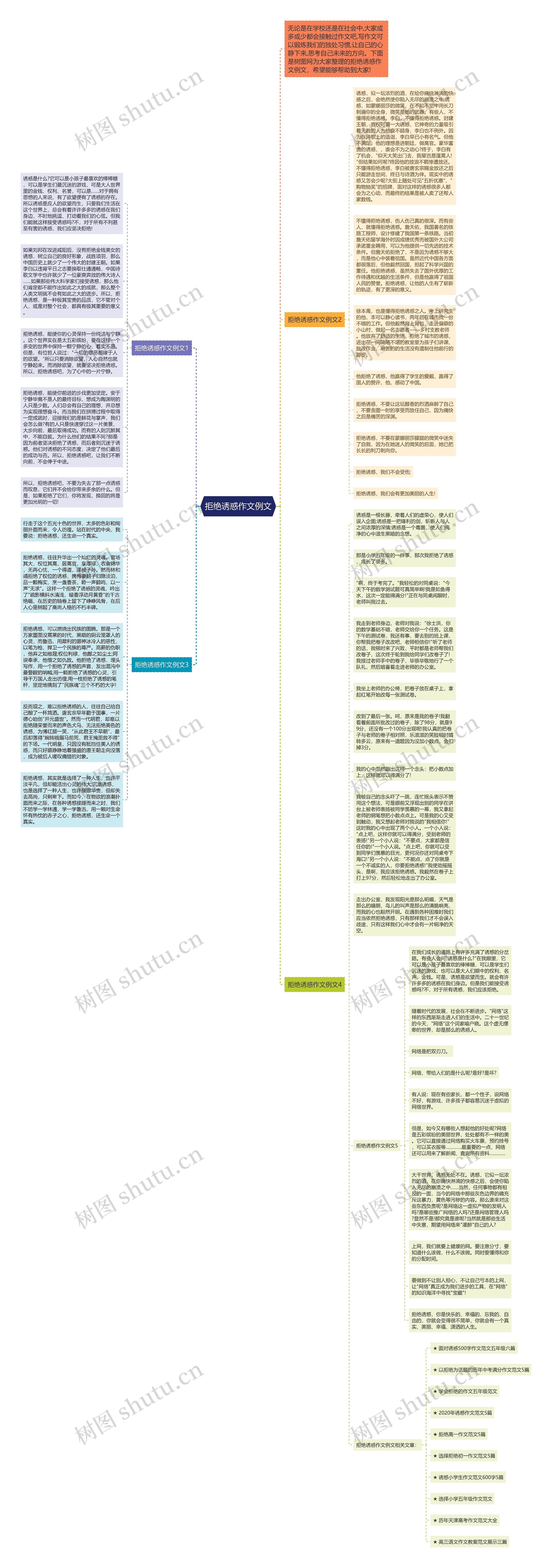 拒绝诱惑作文例文思维导图
