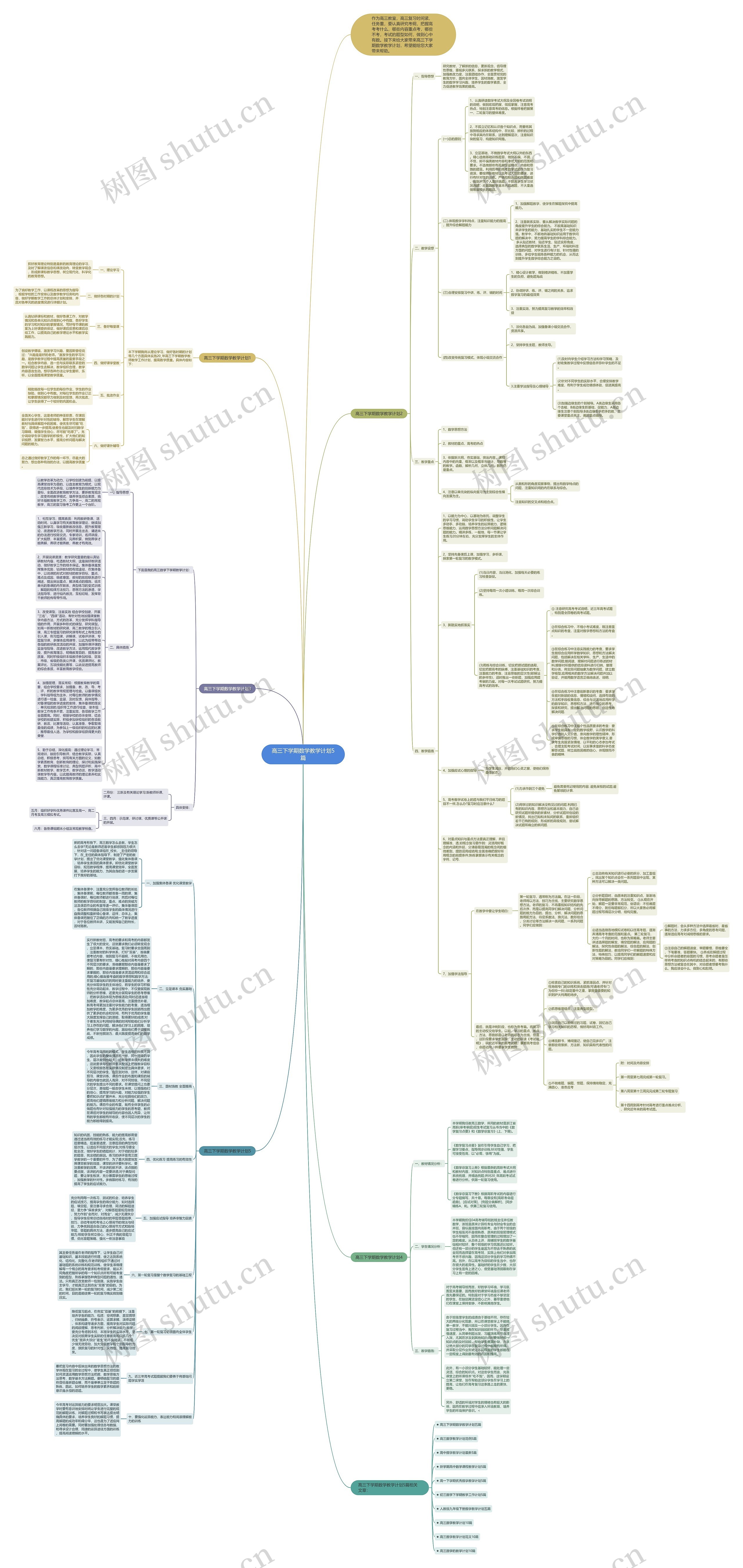 高三下学期数学教学计划5篇思维导图