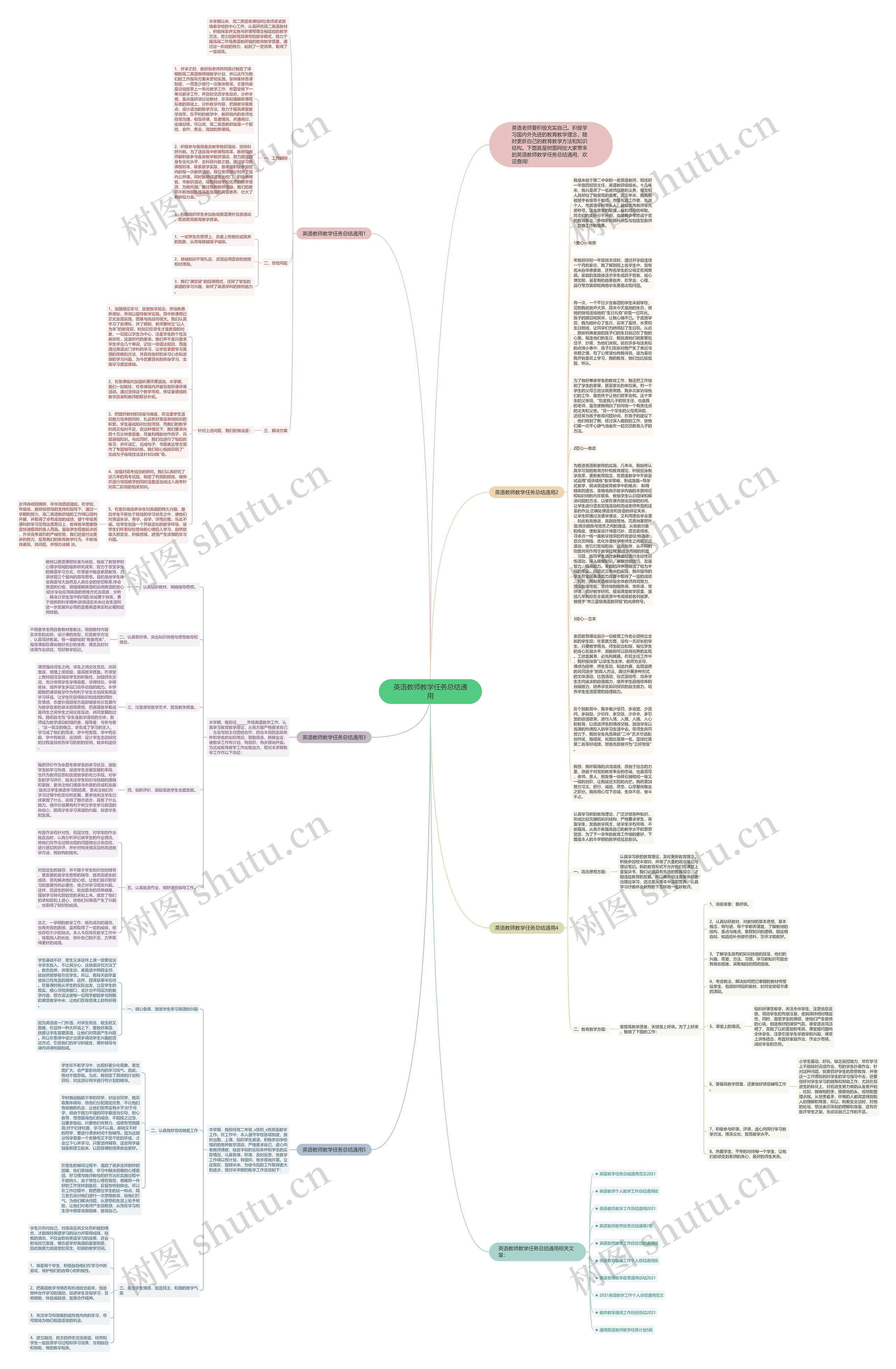 英语教师教学任务总结通用思维导图
