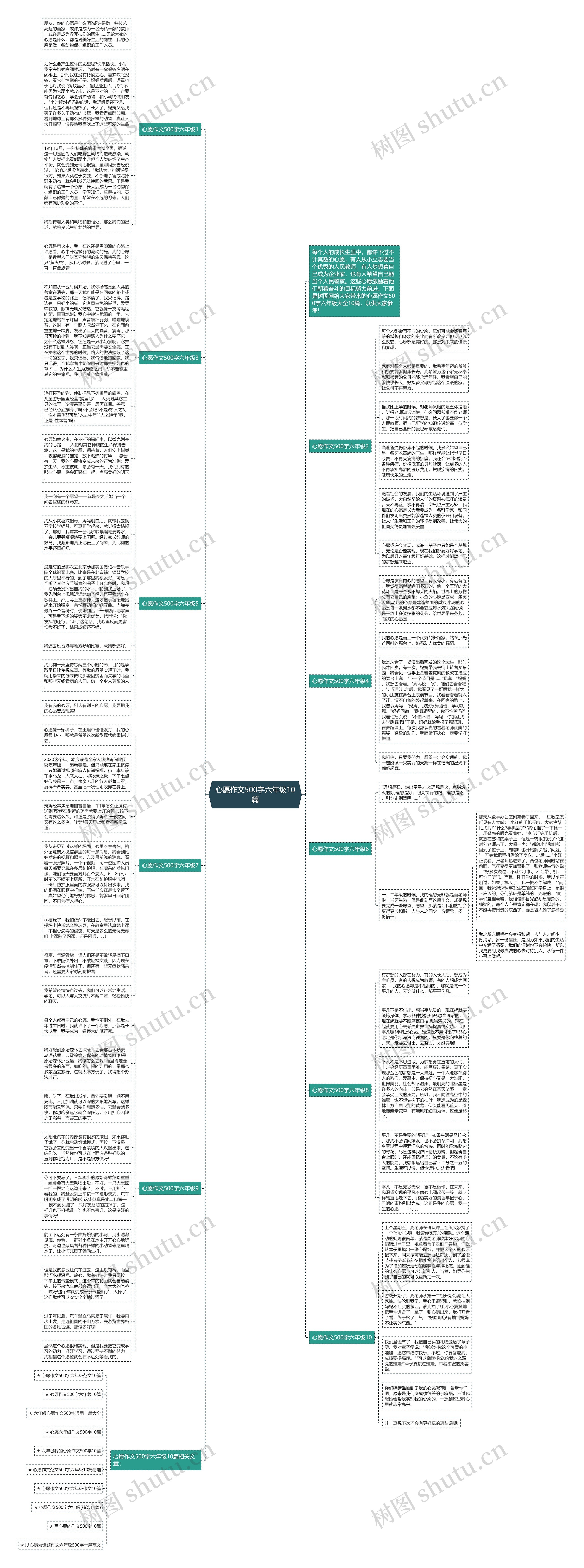 心愿作文500字六年级10篇思维导图